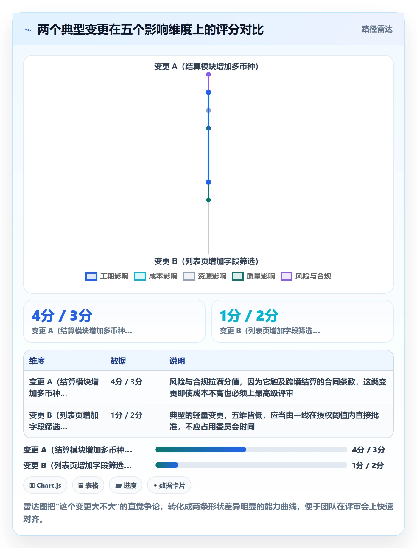 项目范围范围变更教程:项目经理最佳实践,避坑指南