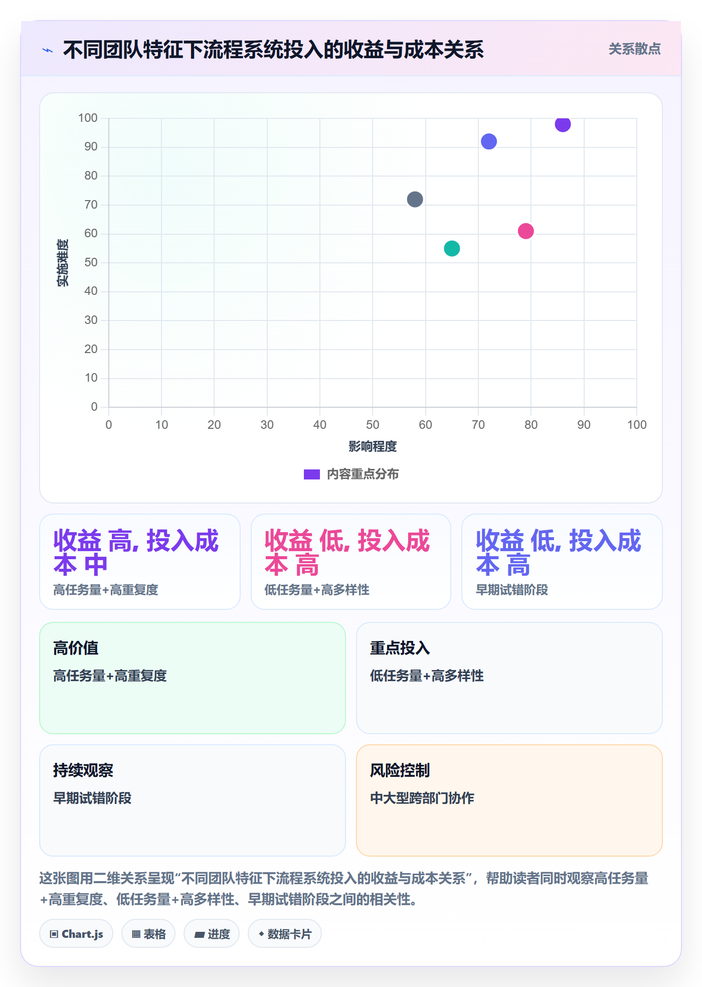 驳回实操方法:管理层提升任务验收效率的流程优化方法与模板