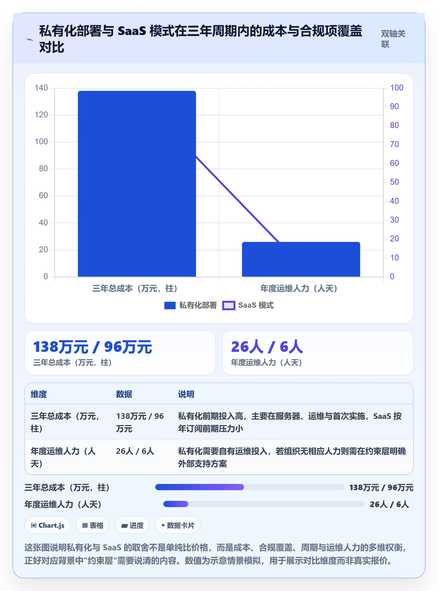 项目背景怎么做?项目负责人落地方案:项目立项从0到1