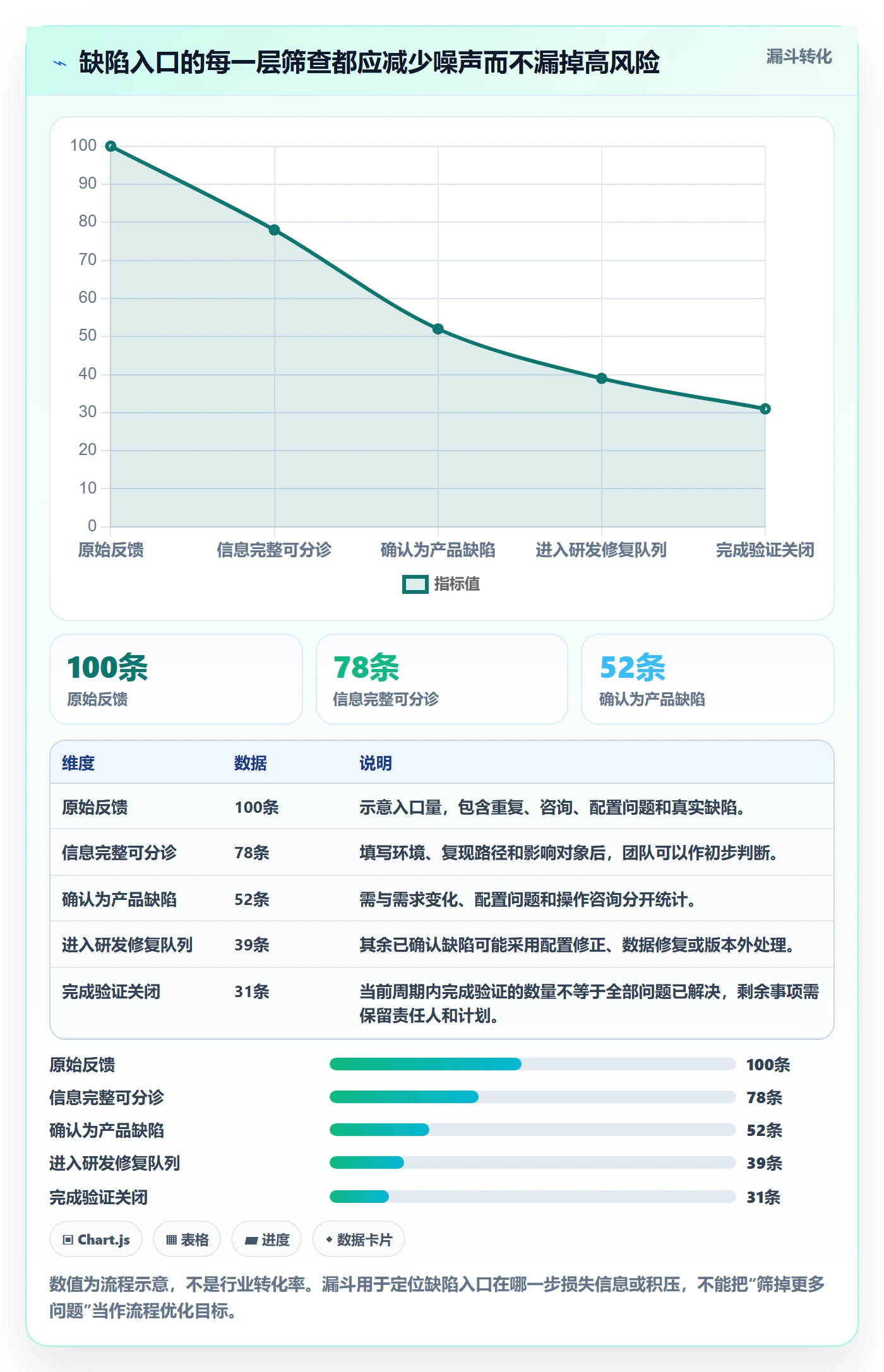 优先级怎么做?实施团队最佳实践:Bug / 缺陷从0到1