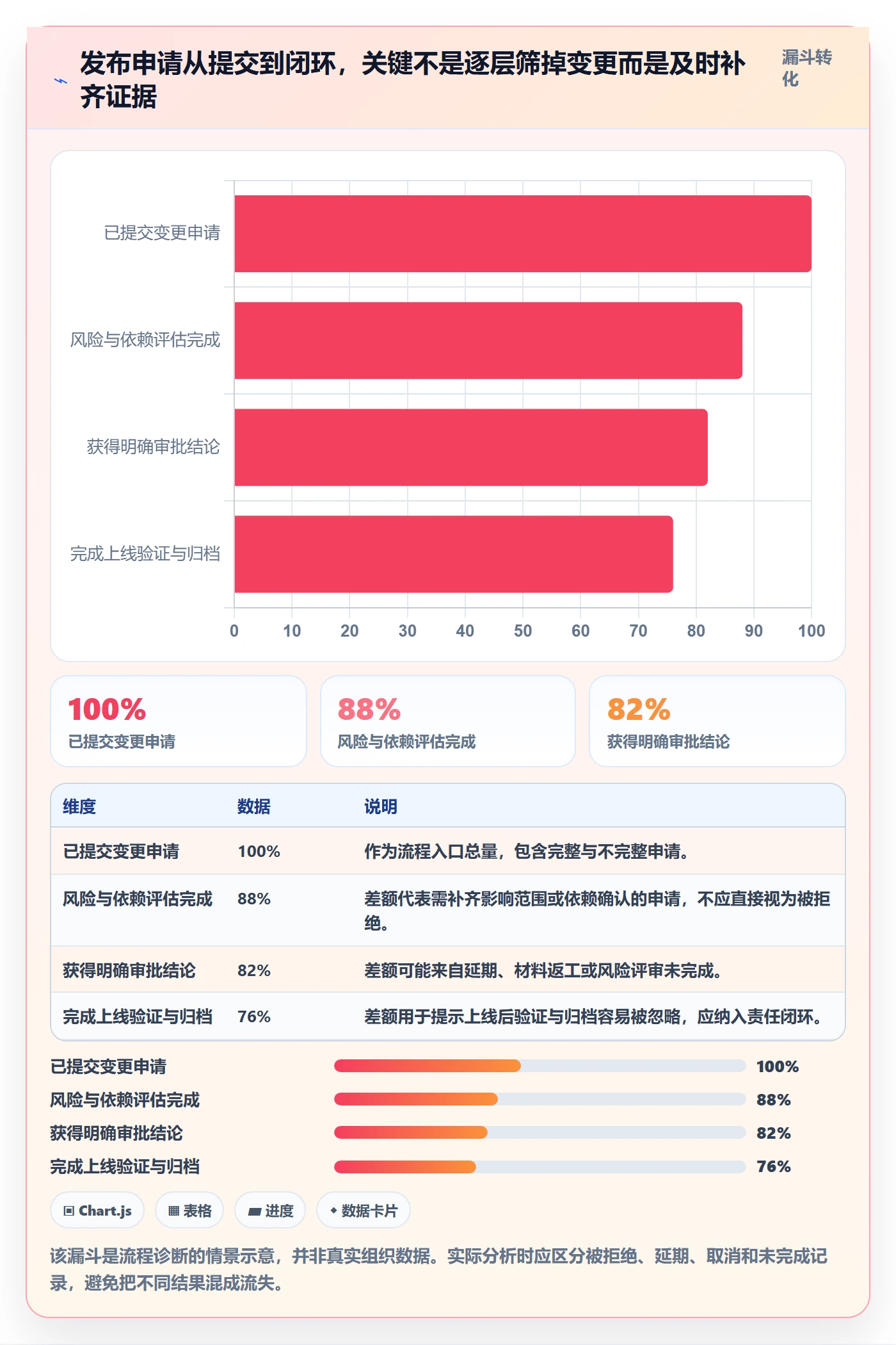 发布管理发布审批全流程:管理层制度设计与一文讲清