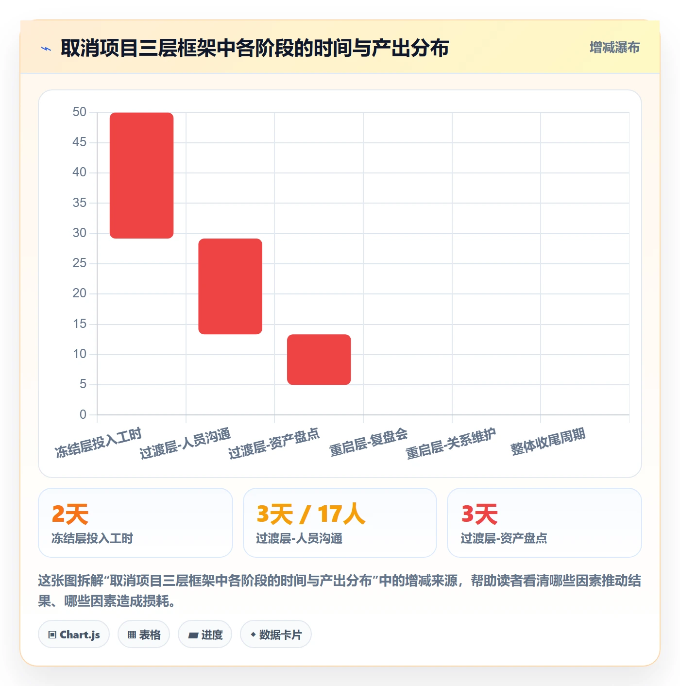 取消落地方案:项目负责人开展任务执行的实操方法案例解析