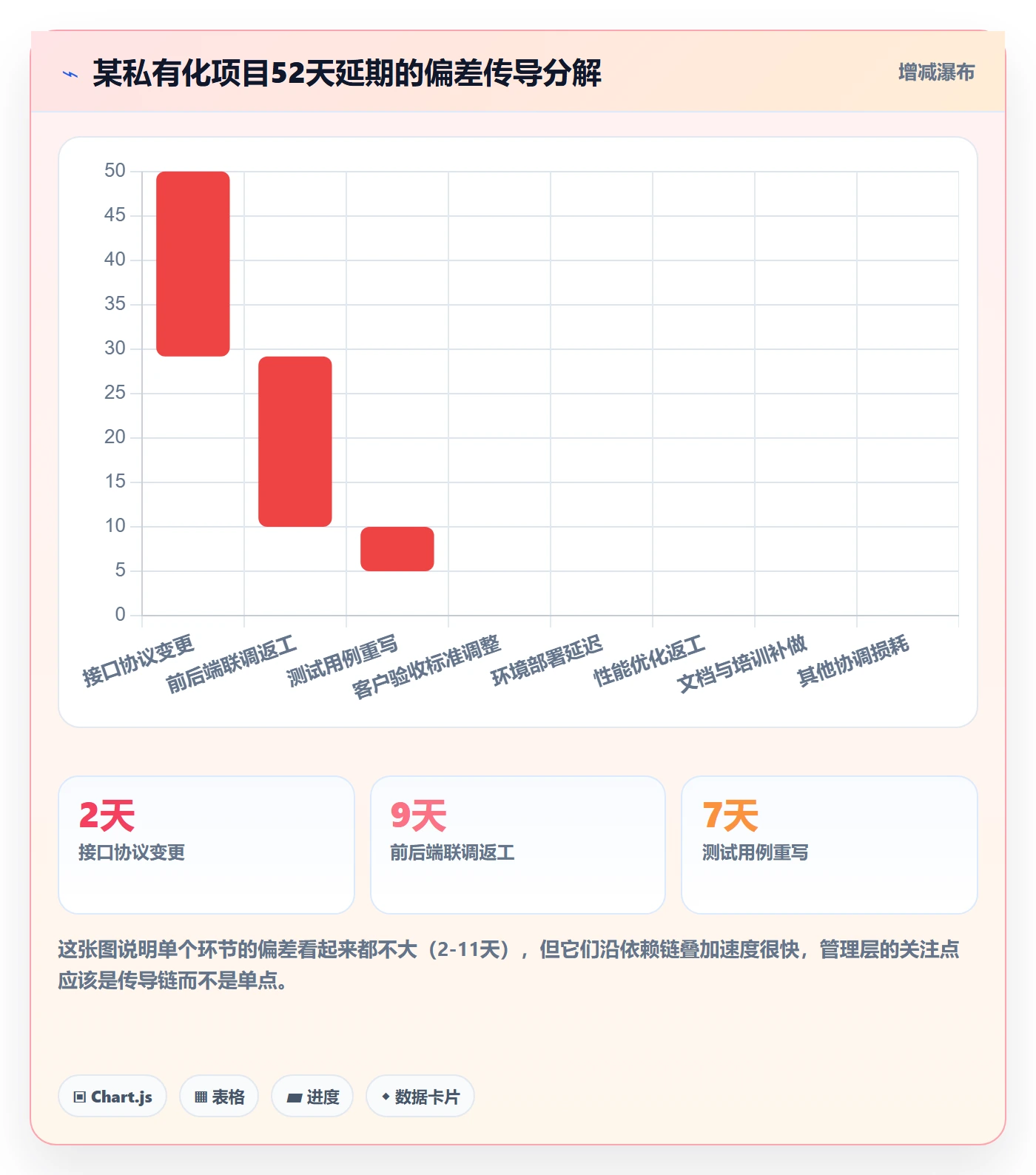 进度偏差管理指南:管理层如何做好进度管理,风险控制全流程