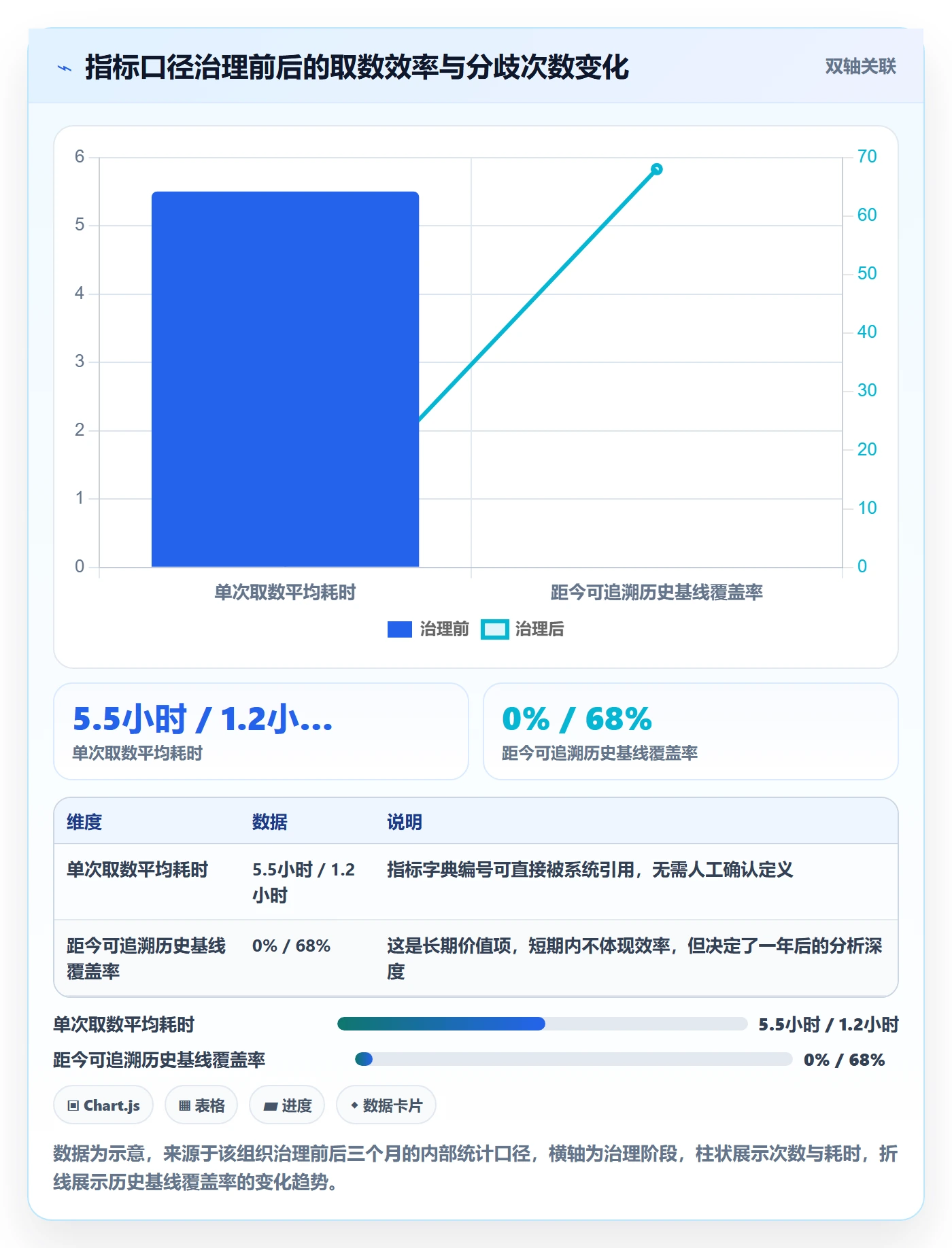 项目目标如何做好成功标准?产品经理制度设计与操作步骤