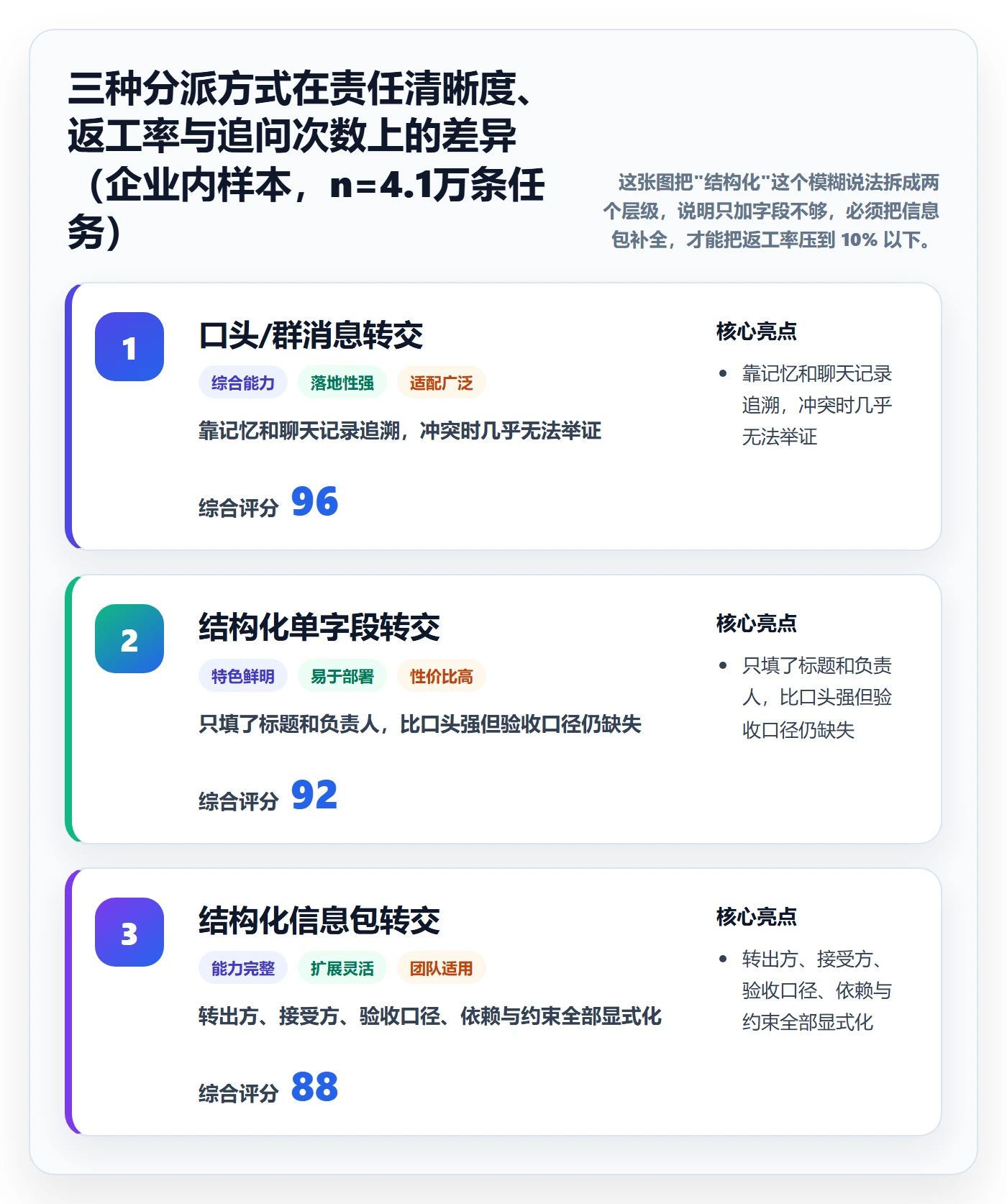任务分派转交全流程：产品经理落地方案与一文讲清