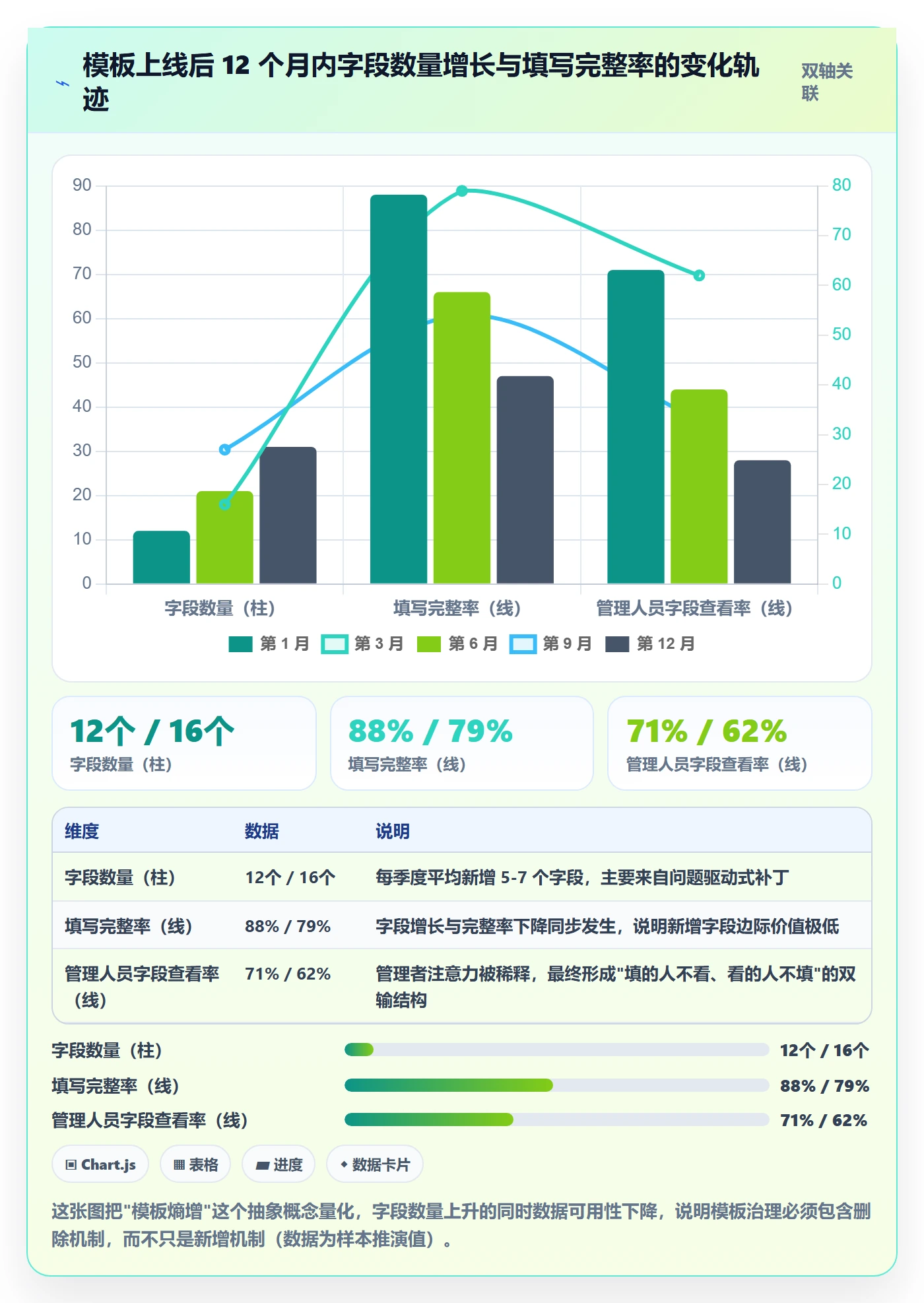 模板流程管理指南:企业管理者如何做好项目模板,数据分析全流程