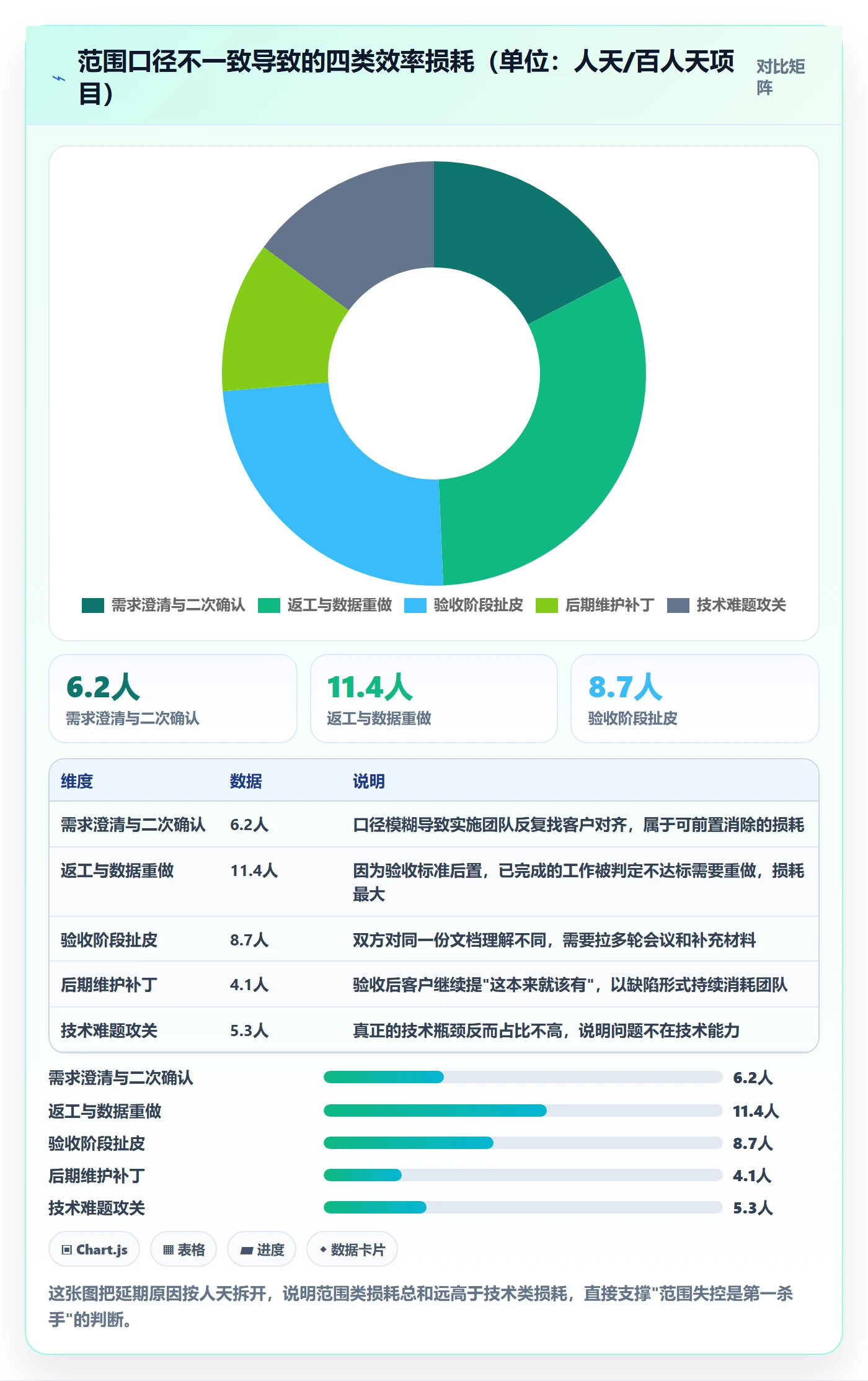 项目范围交付范围教程：实施团队效率提升，避坑指南
