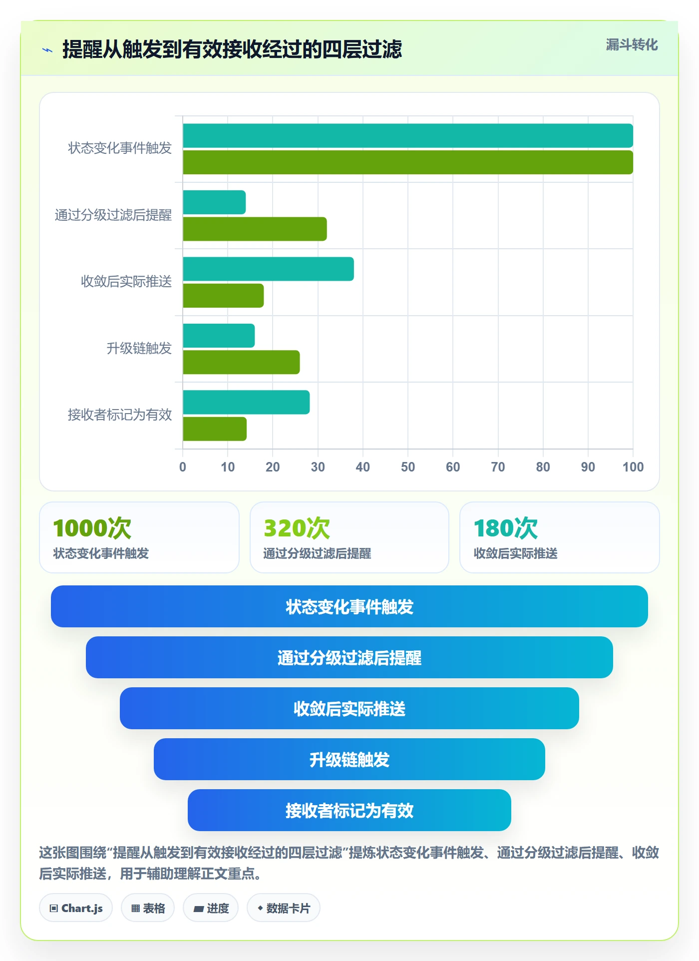 自动提醒最佳实践:研发团队任务提醒制度设计,常见问题
