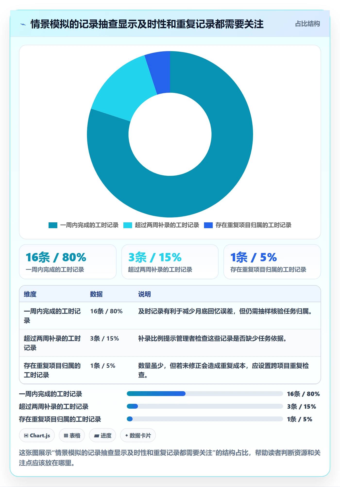 成本管理实际成本教程:项目成员数据分析,避坑指南