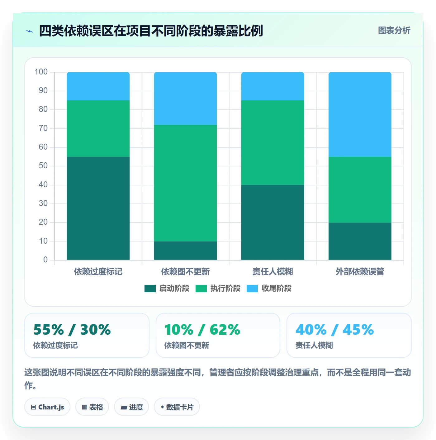 SF管理方法大全:企业管理者任务依赖最佳实践落地清单