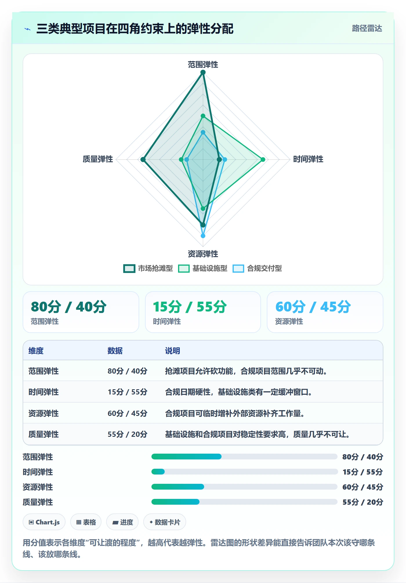 范围边界管理指南：产品经理如何做好项目范围，实操方法全流程