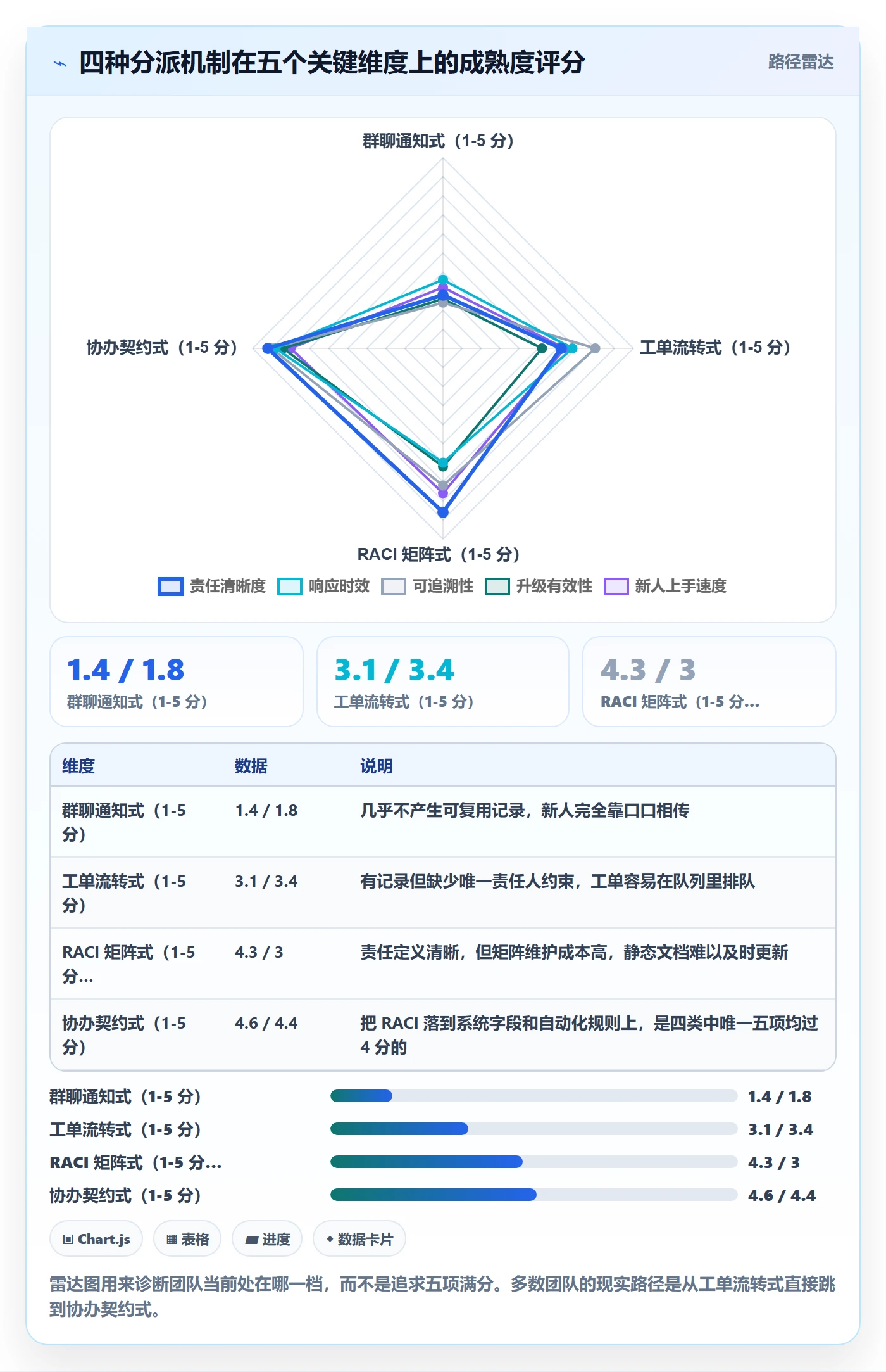 协办实操方法：跨部门团队提升任务分派效率的制度设计方法与模板