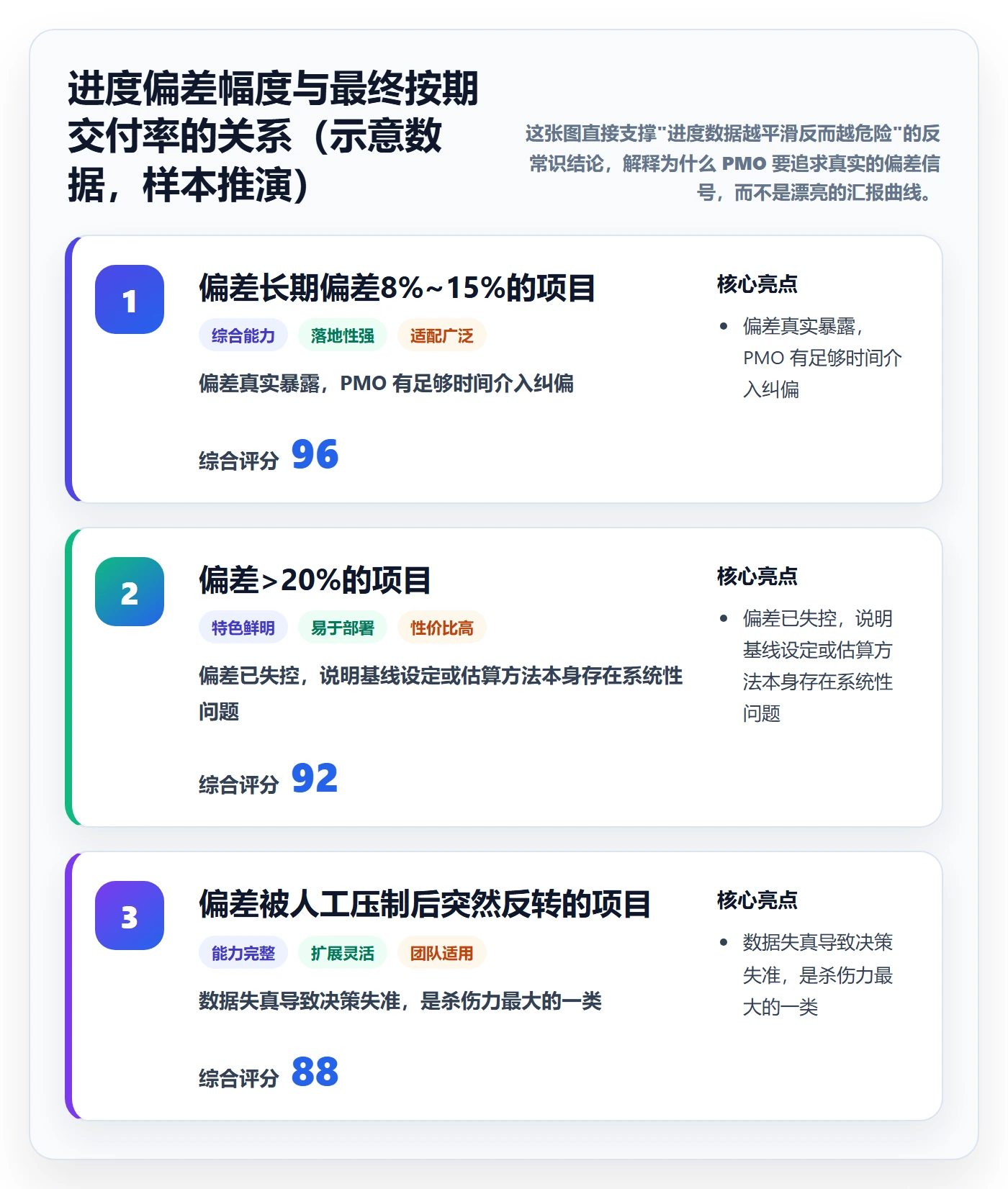 进度管理计划进度全流程：PMO数据分析与一文讲清