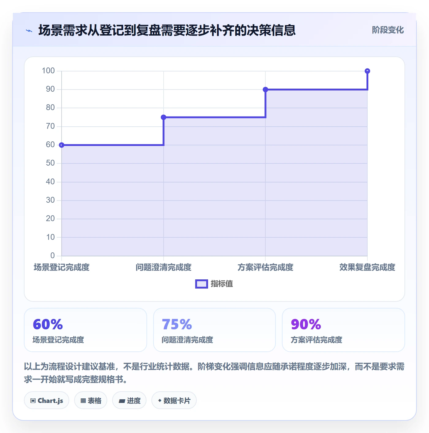 场景管理指南：PMO如何做好产品需求，落地方案全流程