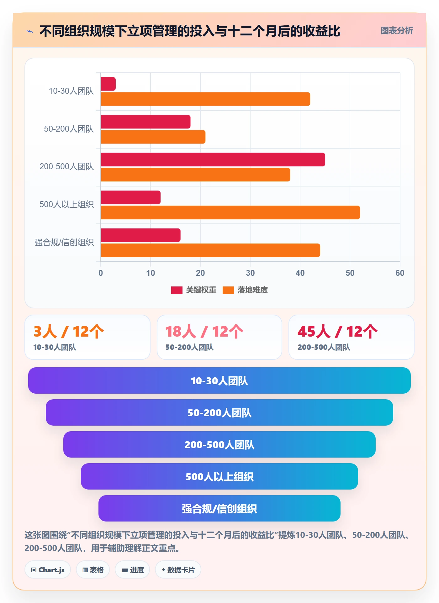 项目目标管理指南:实施团队如何做好项目立项,效率提升全流程