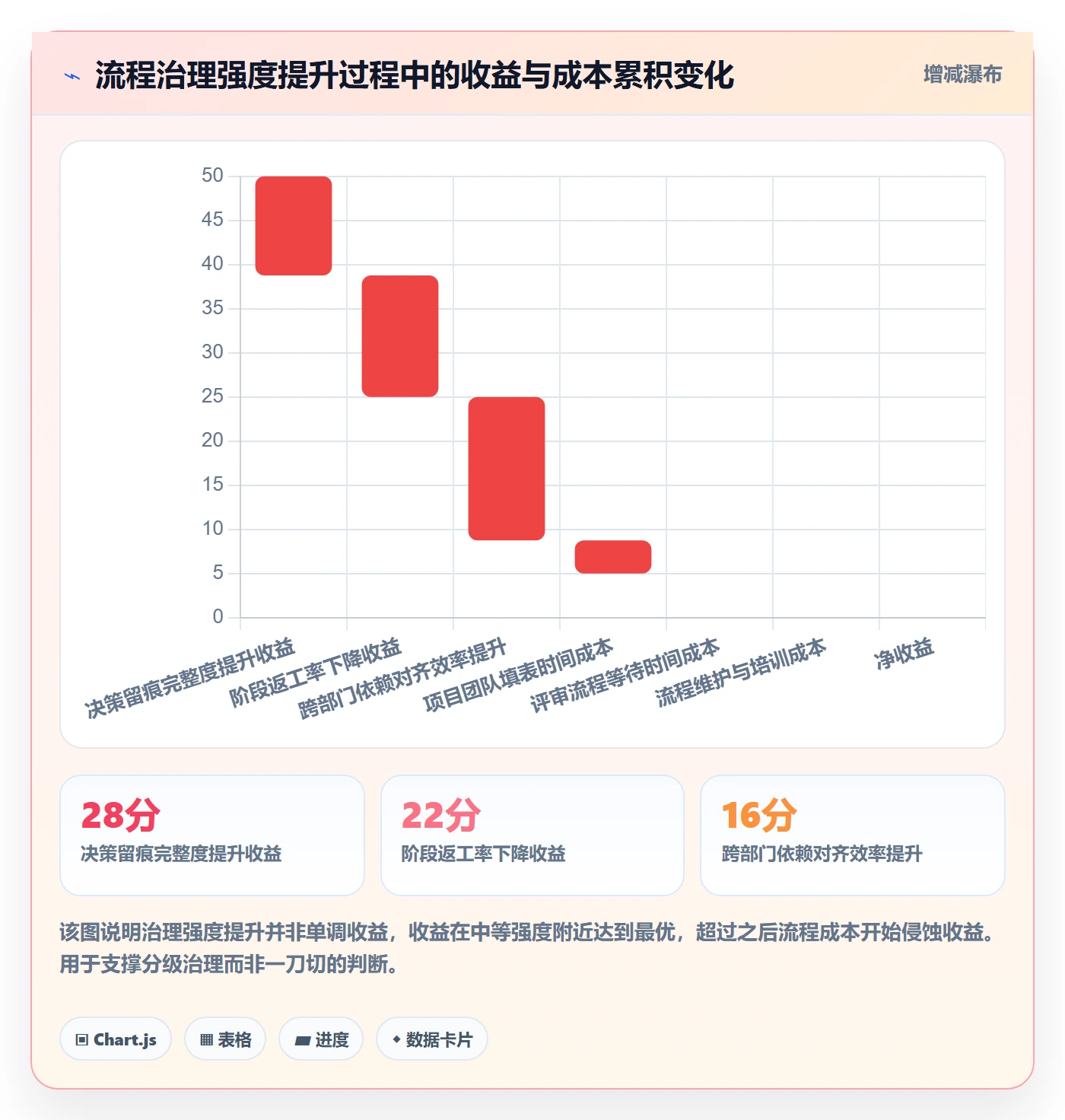 阶段目标管理方法大全:PMO项目目标流程优化落地清单