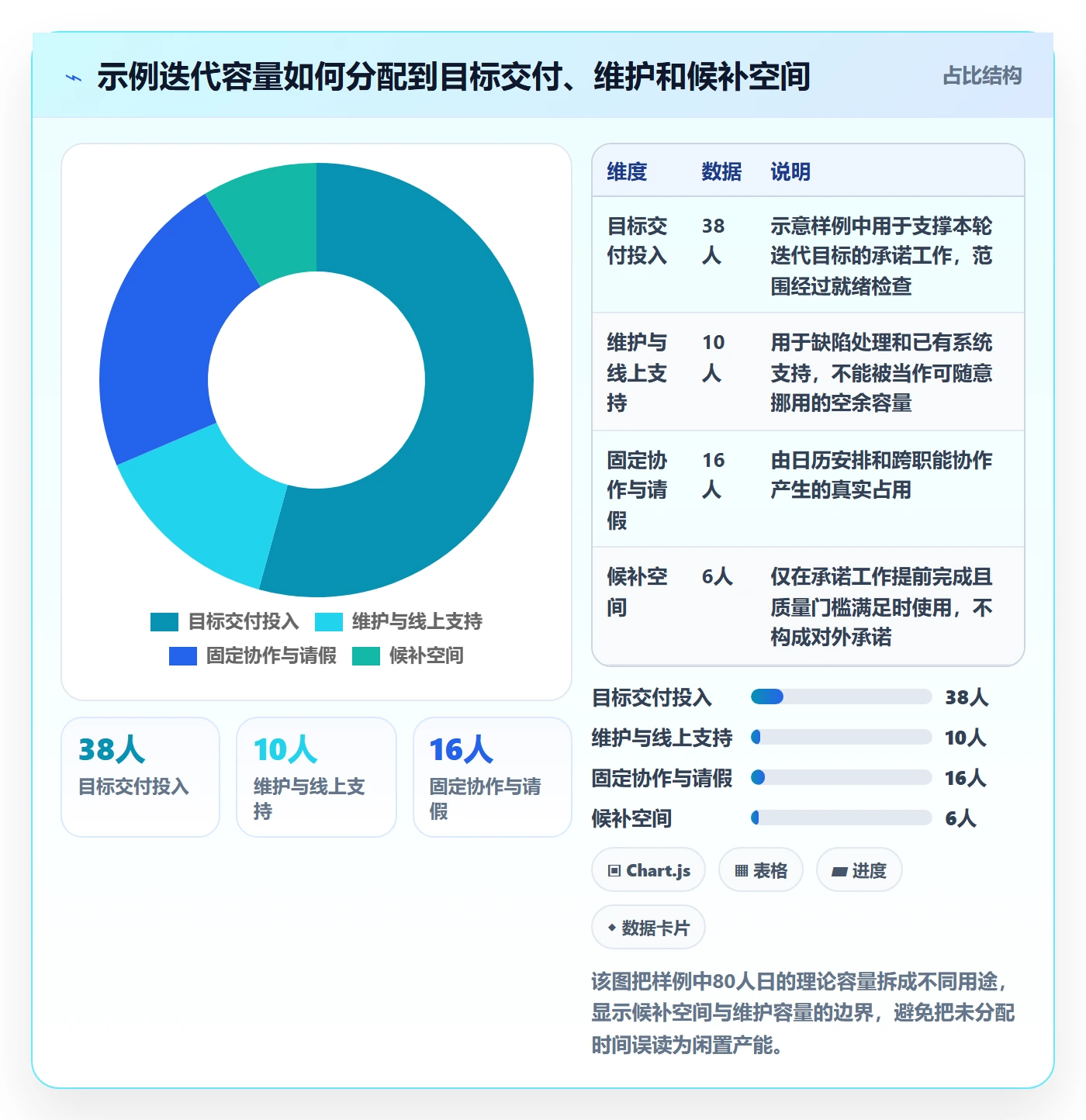 迭代规划怎么做?项目负责人流程优化:需求排期从0到1