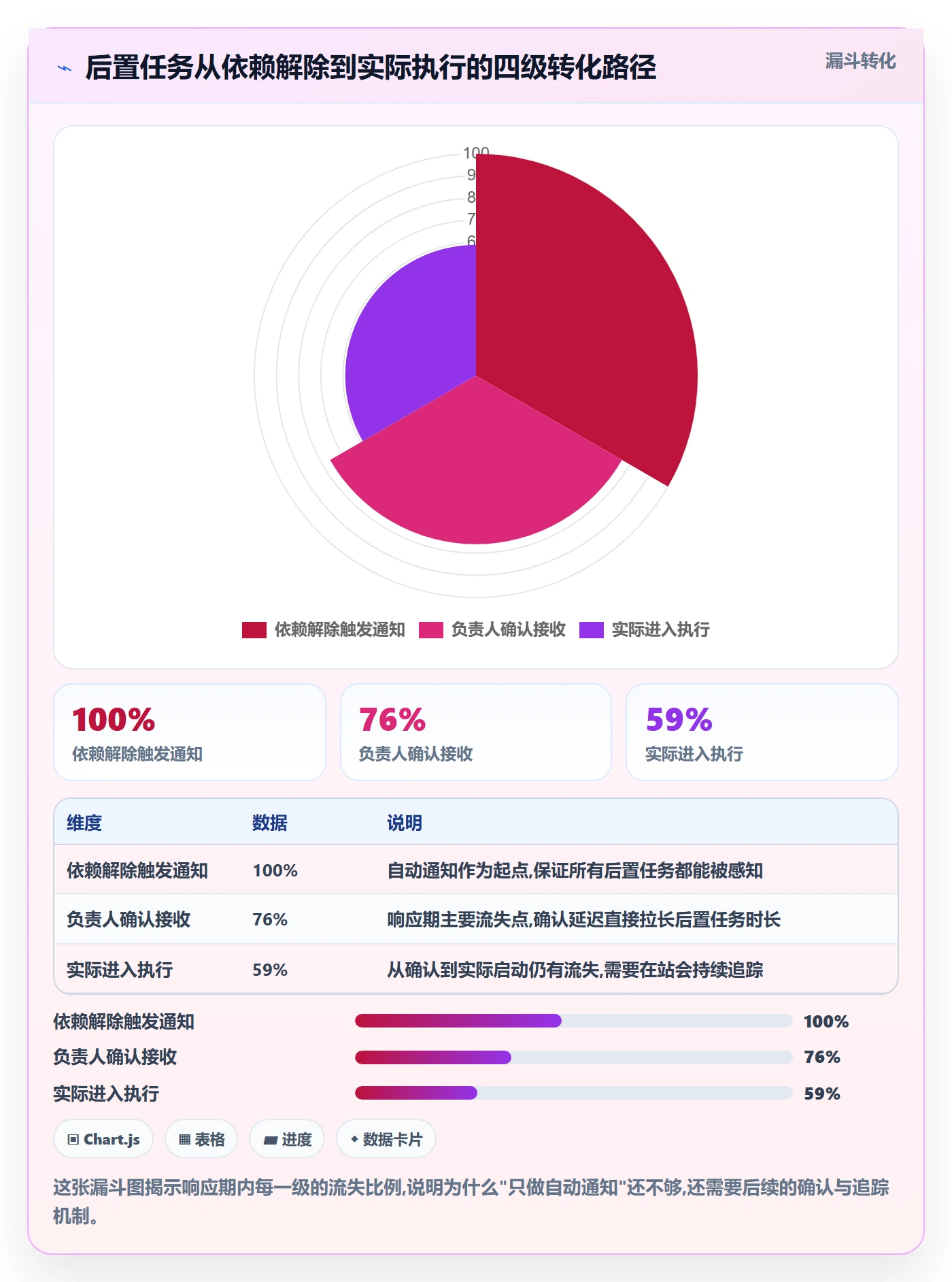 任务依赖如何做好后置任务?研发团队流程优化与操作步骤