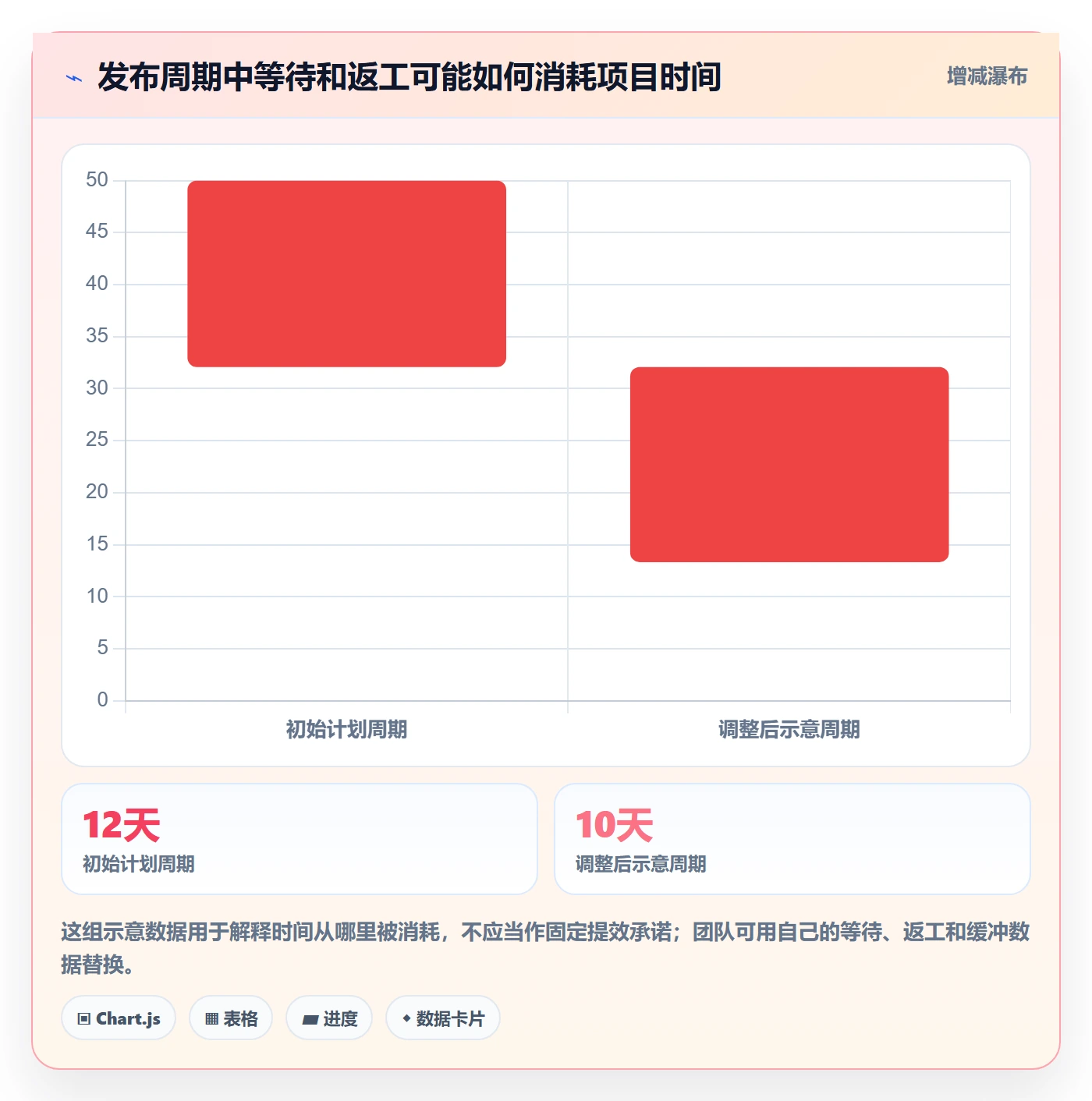 上线管理指南：项目经理如何做好发布管理，效率提升全流程