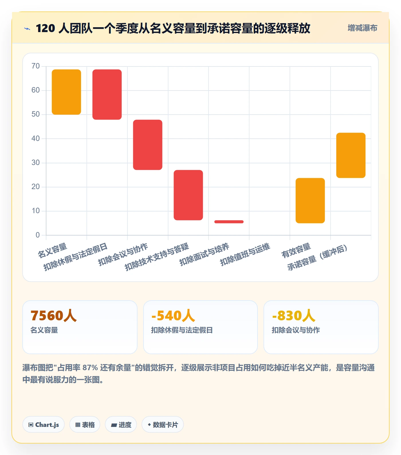 资源管理资源占用教程:研发团队数据分析,避坑指南
