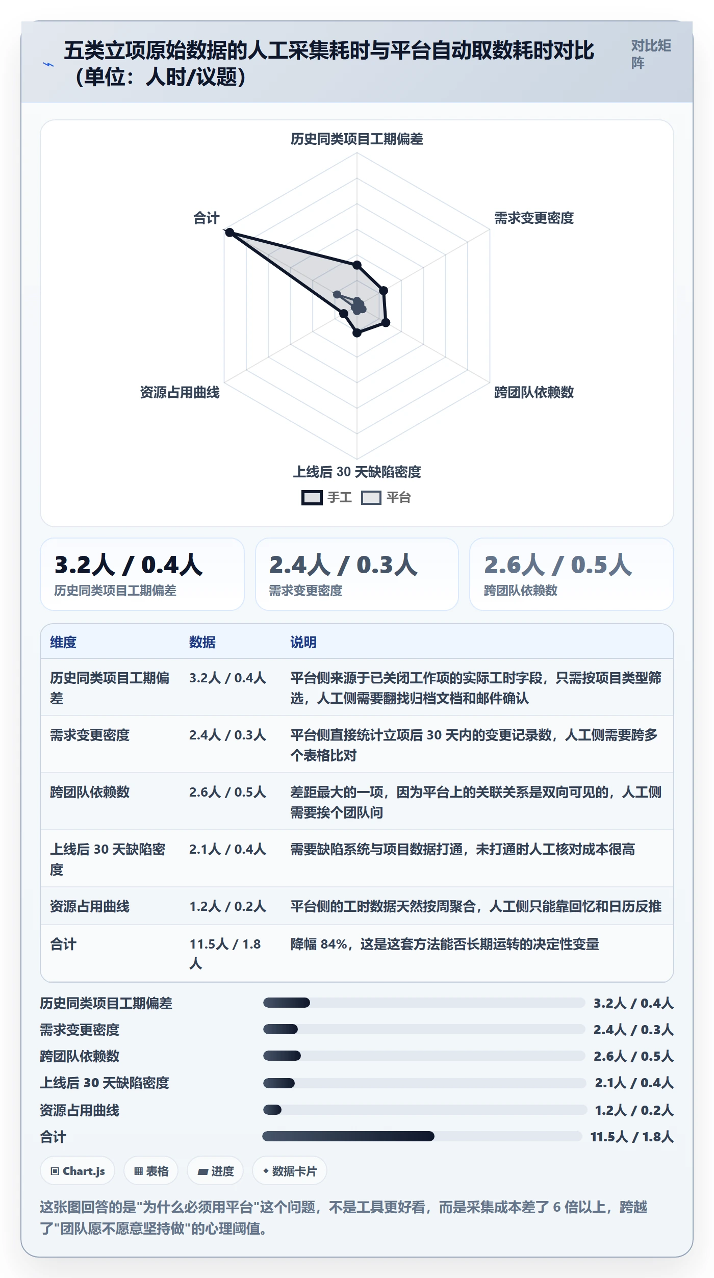 优先级实操方法:项目成员提升项目立项效率的数据分析方法与模板