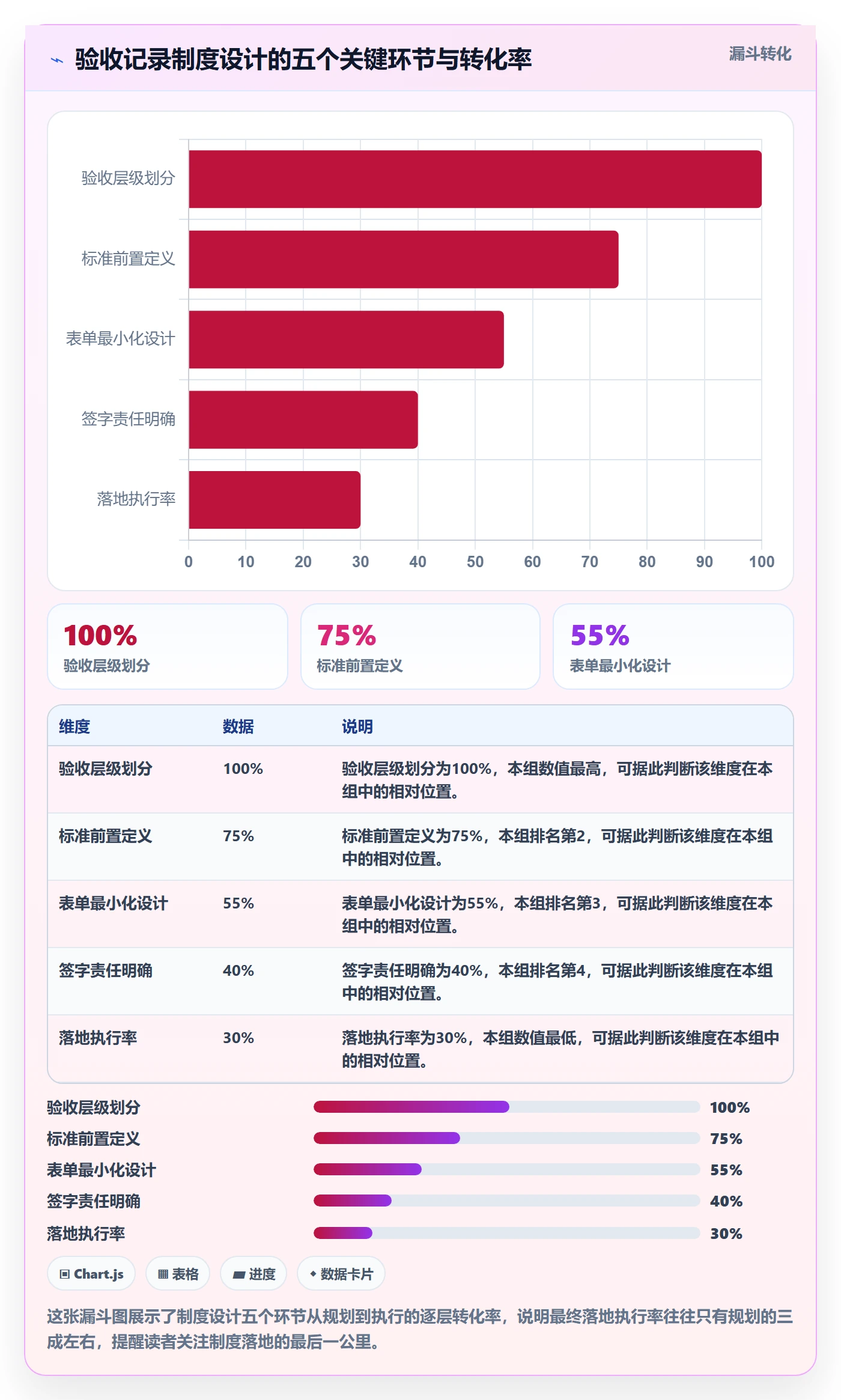 验收记录管理指南:实施团队如何做好任务验收,制度设计全流程