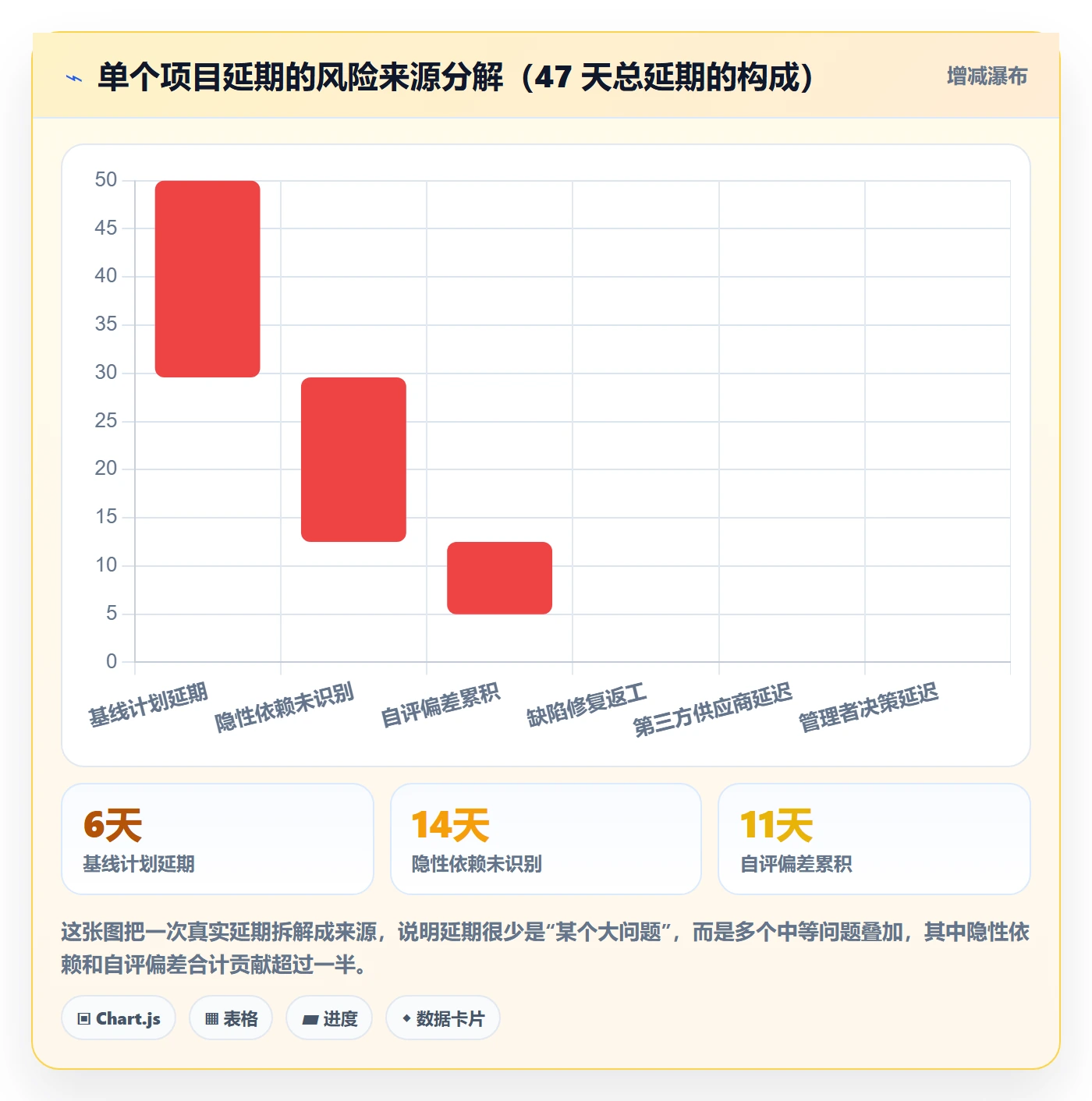 里程碑关键节点全流程：企业管理者风险控制与一文讲清