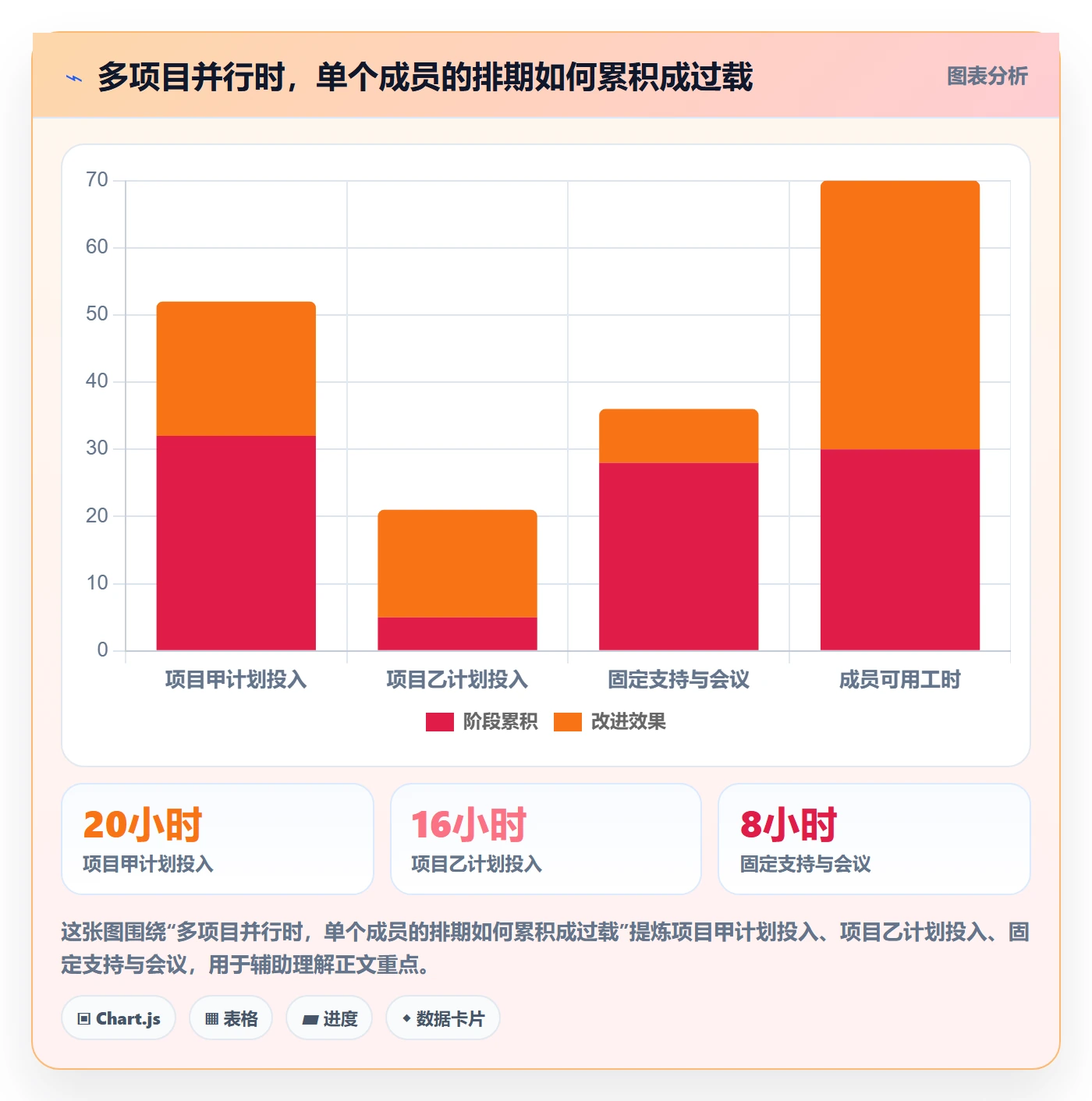 资源管理如何做好人员?项目经理风险控制与操作步骤