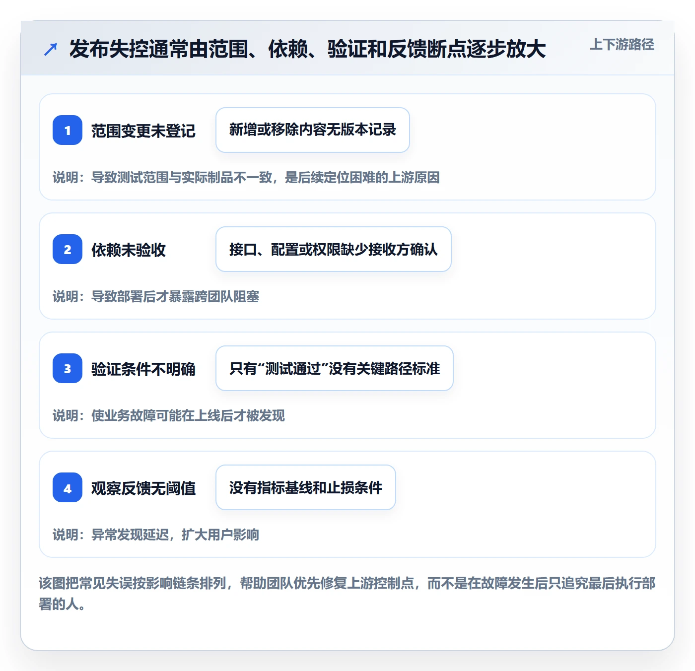 发布管理发布全流程:项目成员实操方法与一文讲清