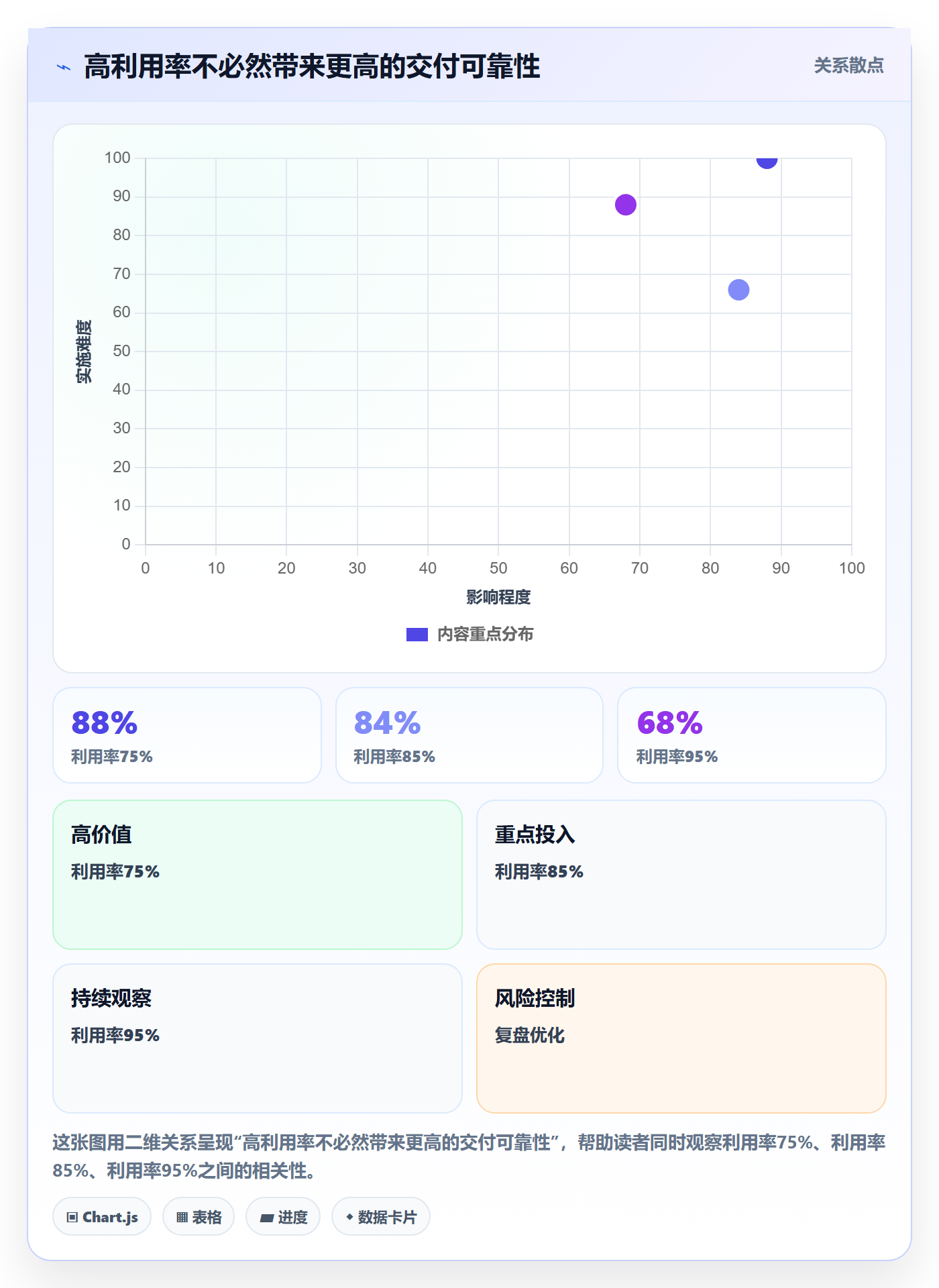 资源分配最佳实践：项目负责人资源管理制度设计，常见问题