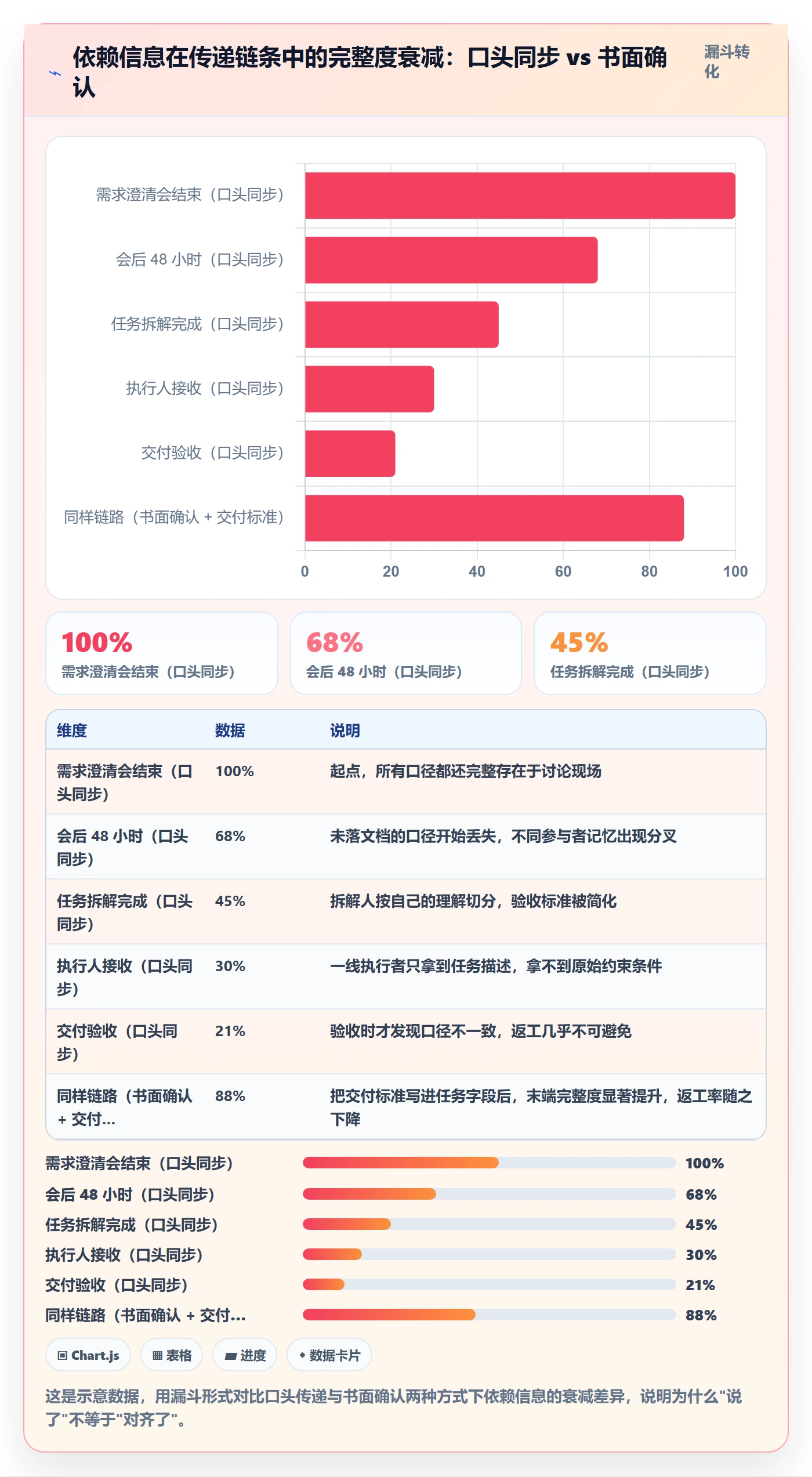 依赖冲突怎么做?企业管理者流程优化:任务依赖从0到1