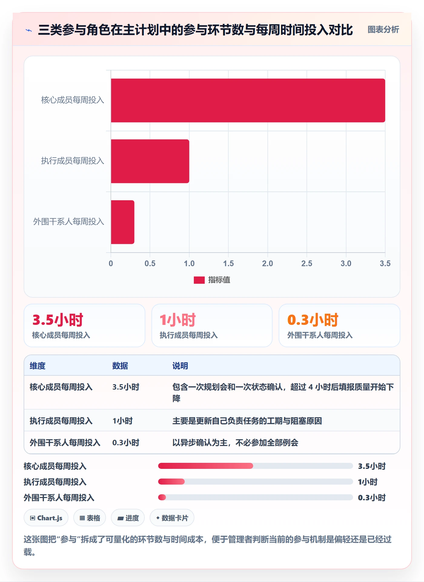 主计划管理方法大全:项目成员项目规划数据分析落地清单