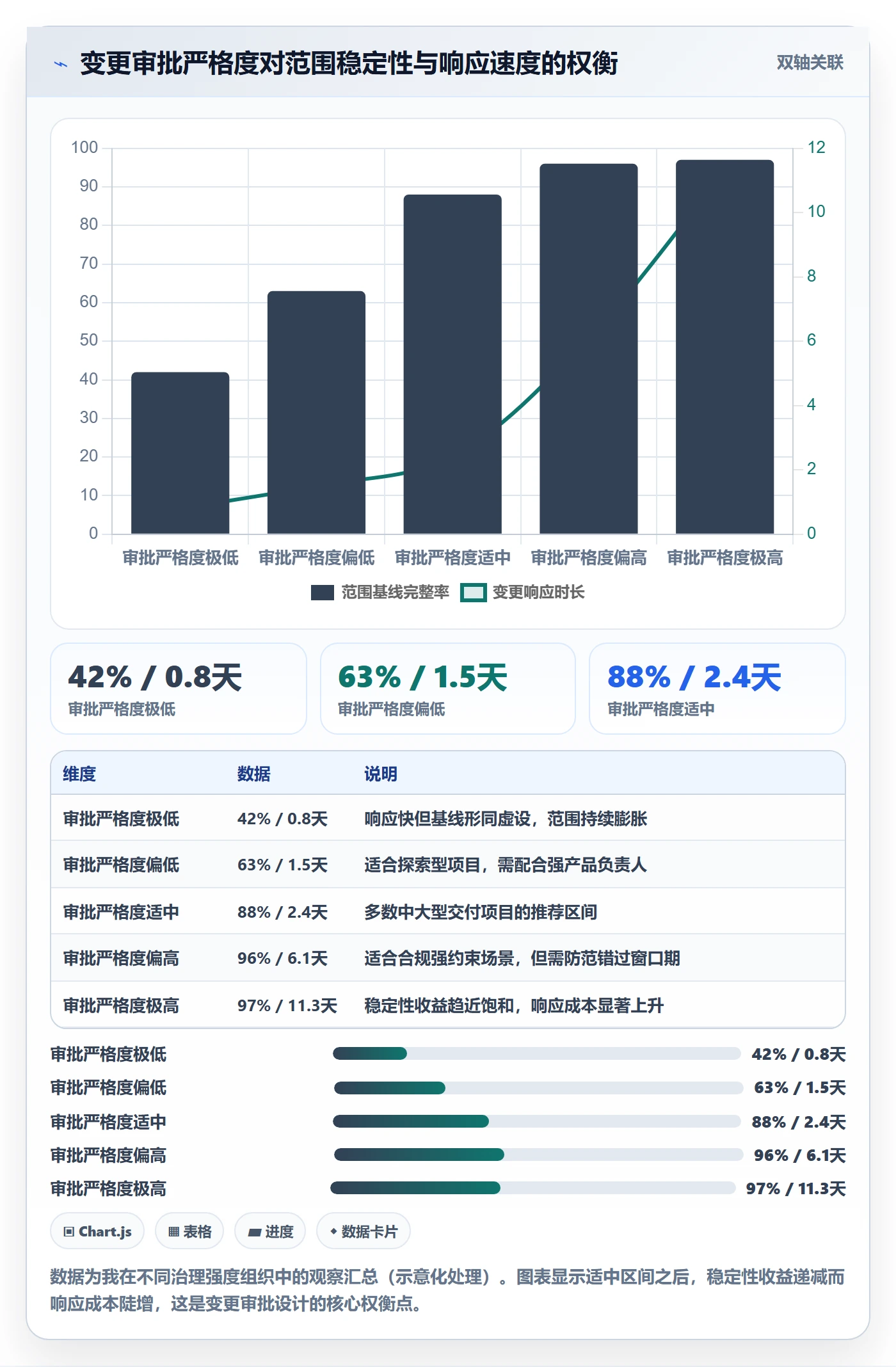 工作分解管理指南:管理层如何做好项目范围,入门指南全流程