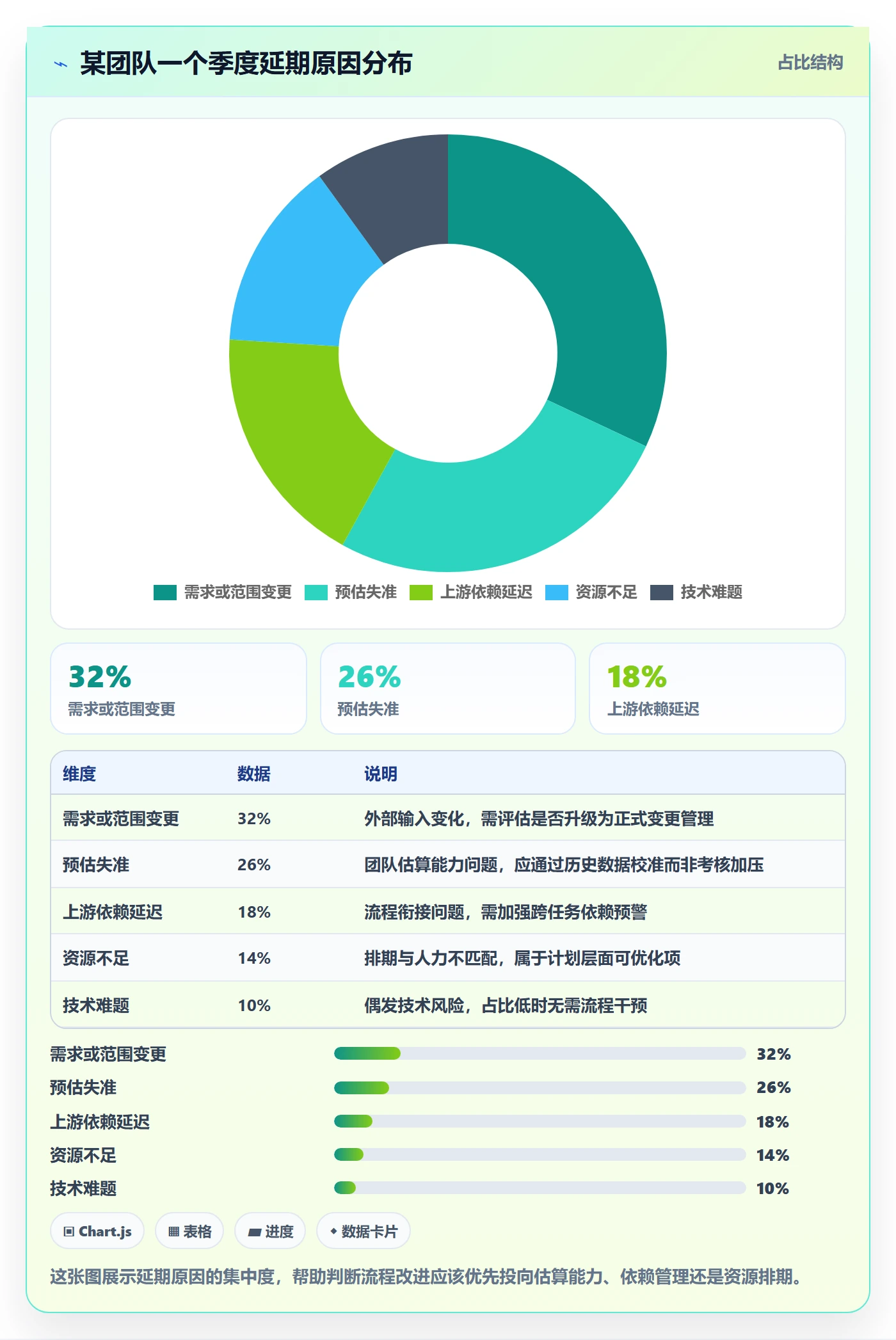 延期流程与规范:项目成员任务执行流程优化关键指标