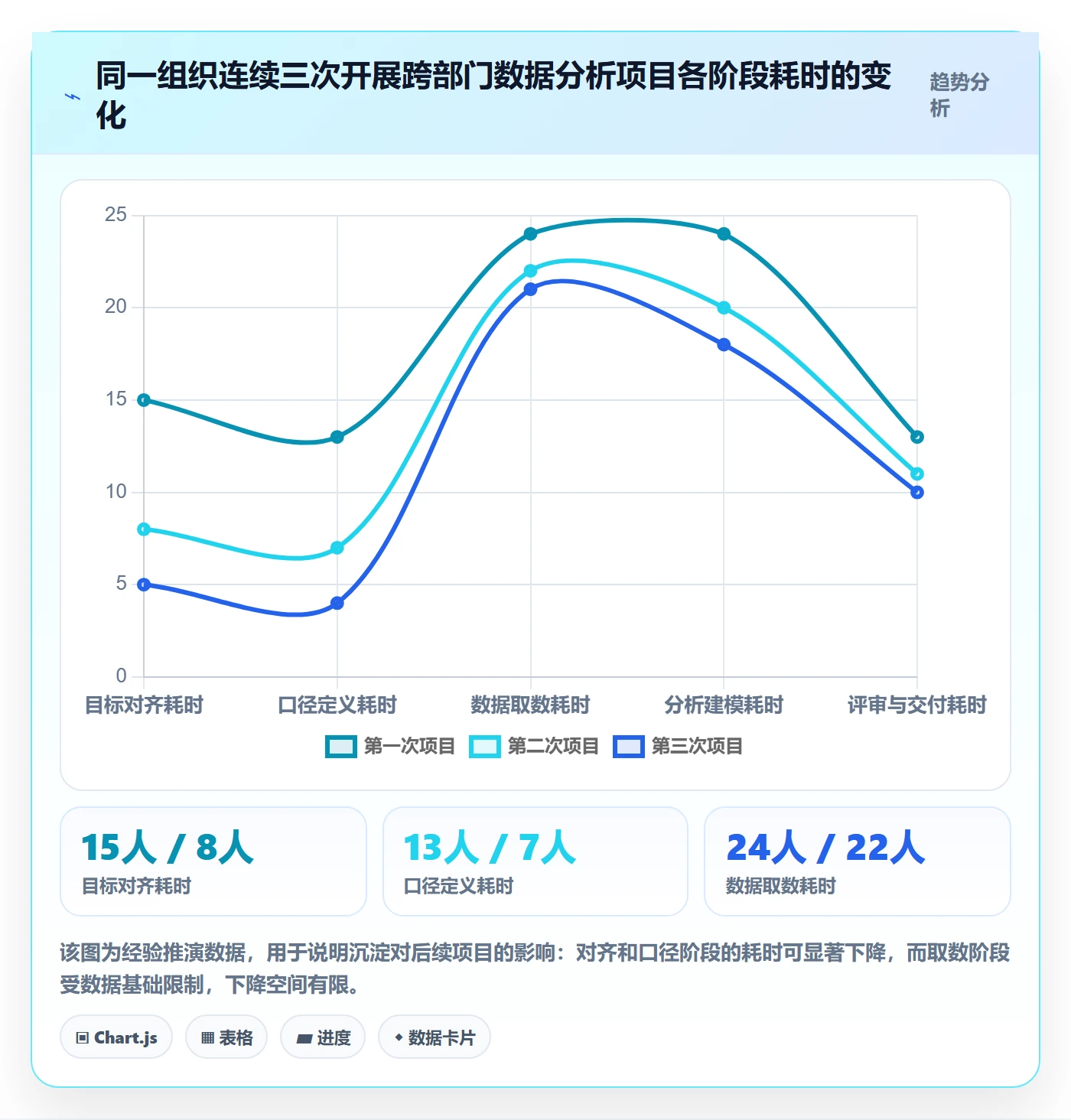 开始怎么做？跨部门团队数据分析：任务执行从0到1