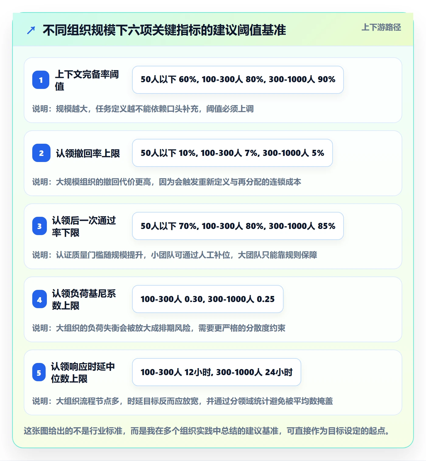 认领流程与规范:管理层任务分派最佳实践关键指标
