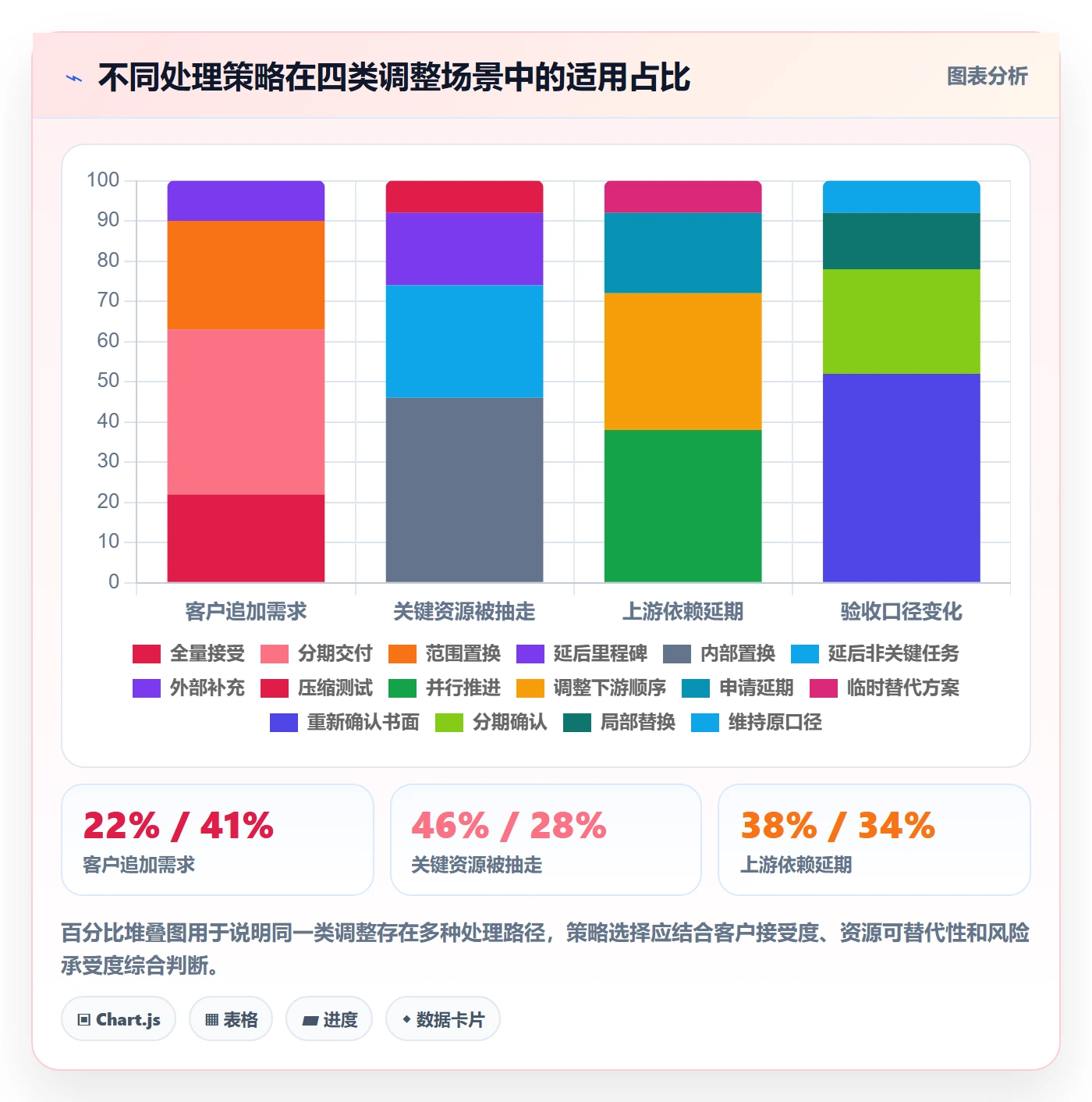 项目规划计划调整全流程:实施团队流程优化与一文讲清