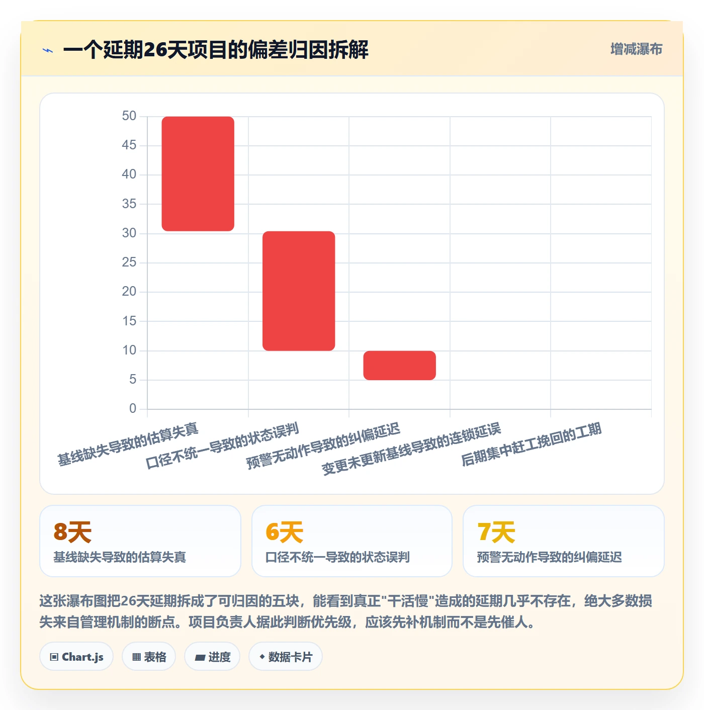 计划进度流程与规范:项目负责人进度管理落地方案关键指标