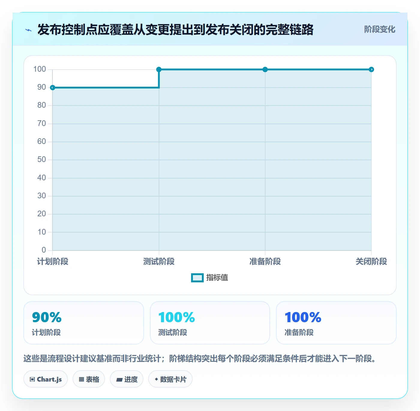 发布管理发布全流程:跨部门团队制度设计与一文讲清
