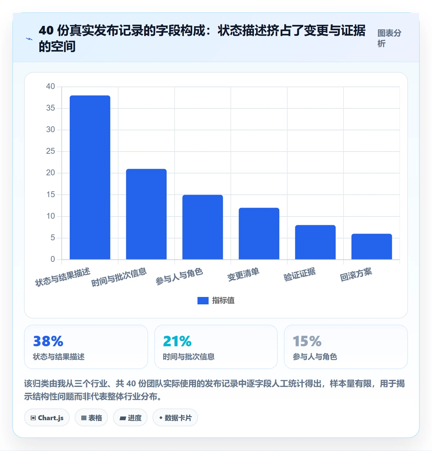 发布记录实操方法：项目经理提升版本管理效率的实操方法方法与模板