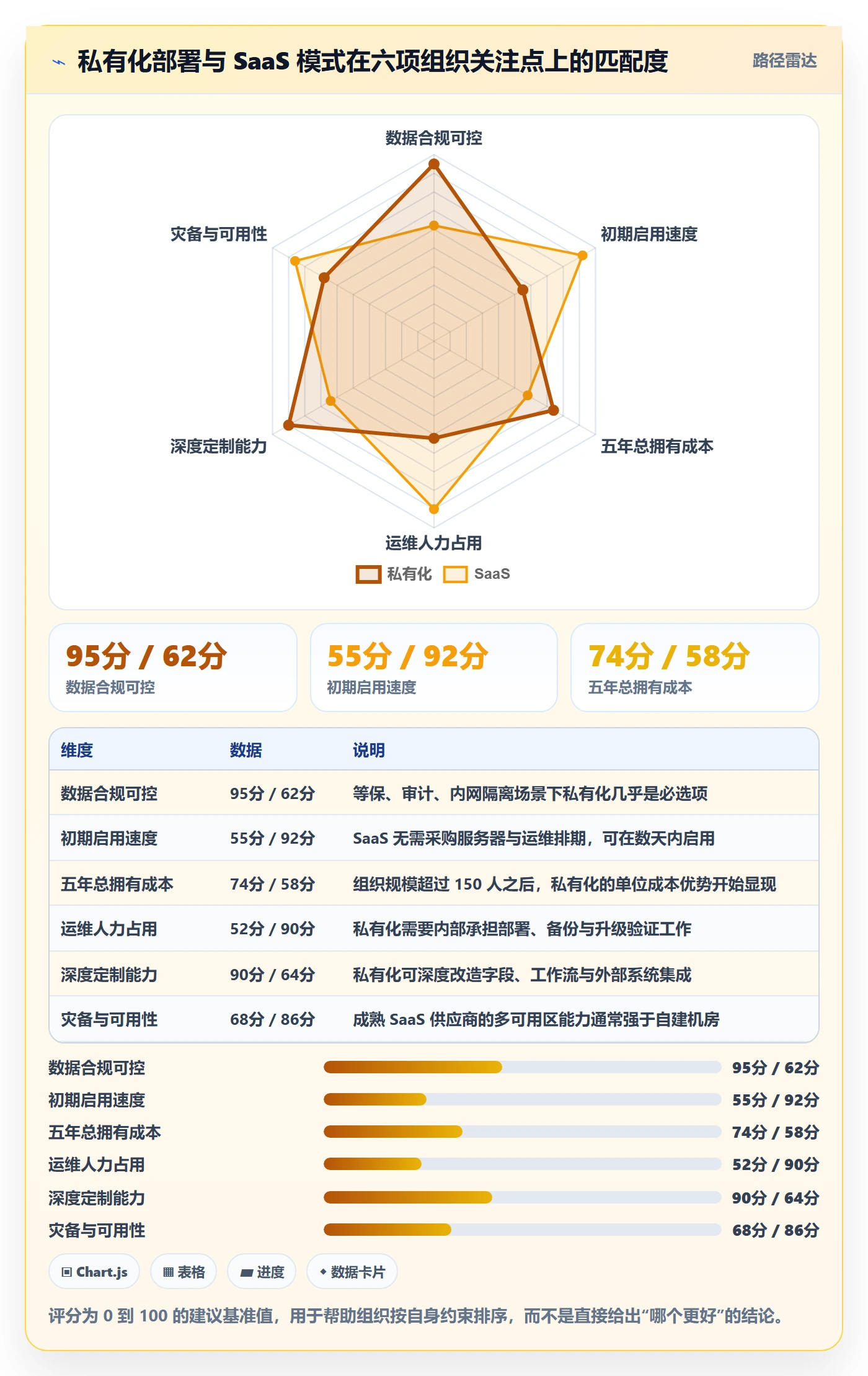 协办落地方案:项目经理开展任务分派的协同管理案例解析