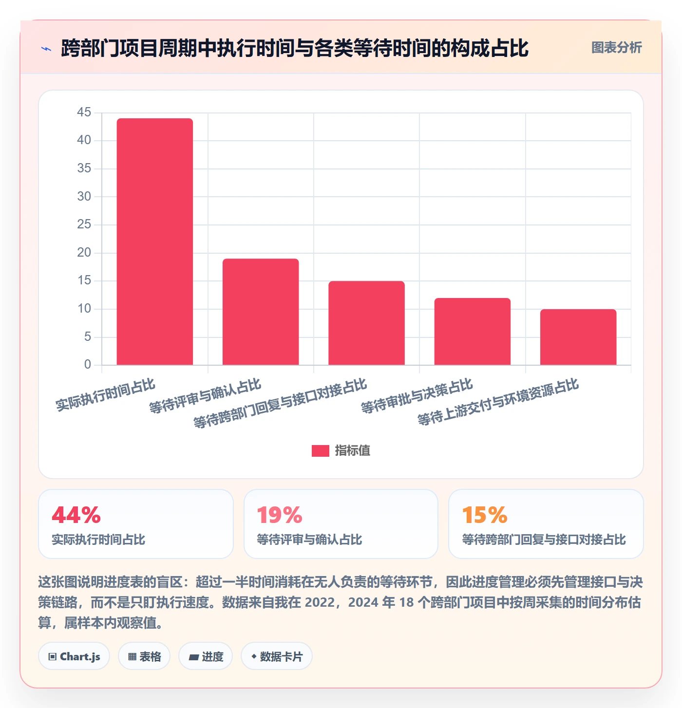 实际进度管理指南:跨部门团队如何做好进度管理,最佳实践全流程