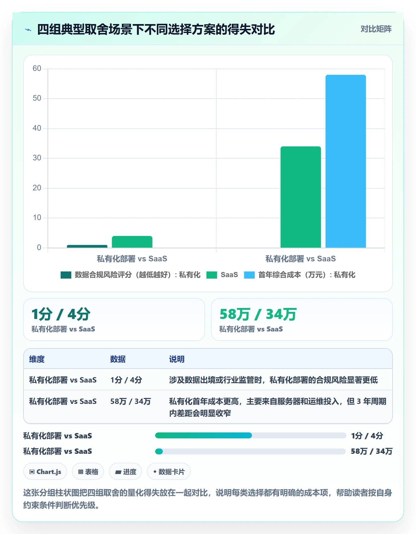 项目阶段如何做好阶段状态?管理层效率提升与操作步骤