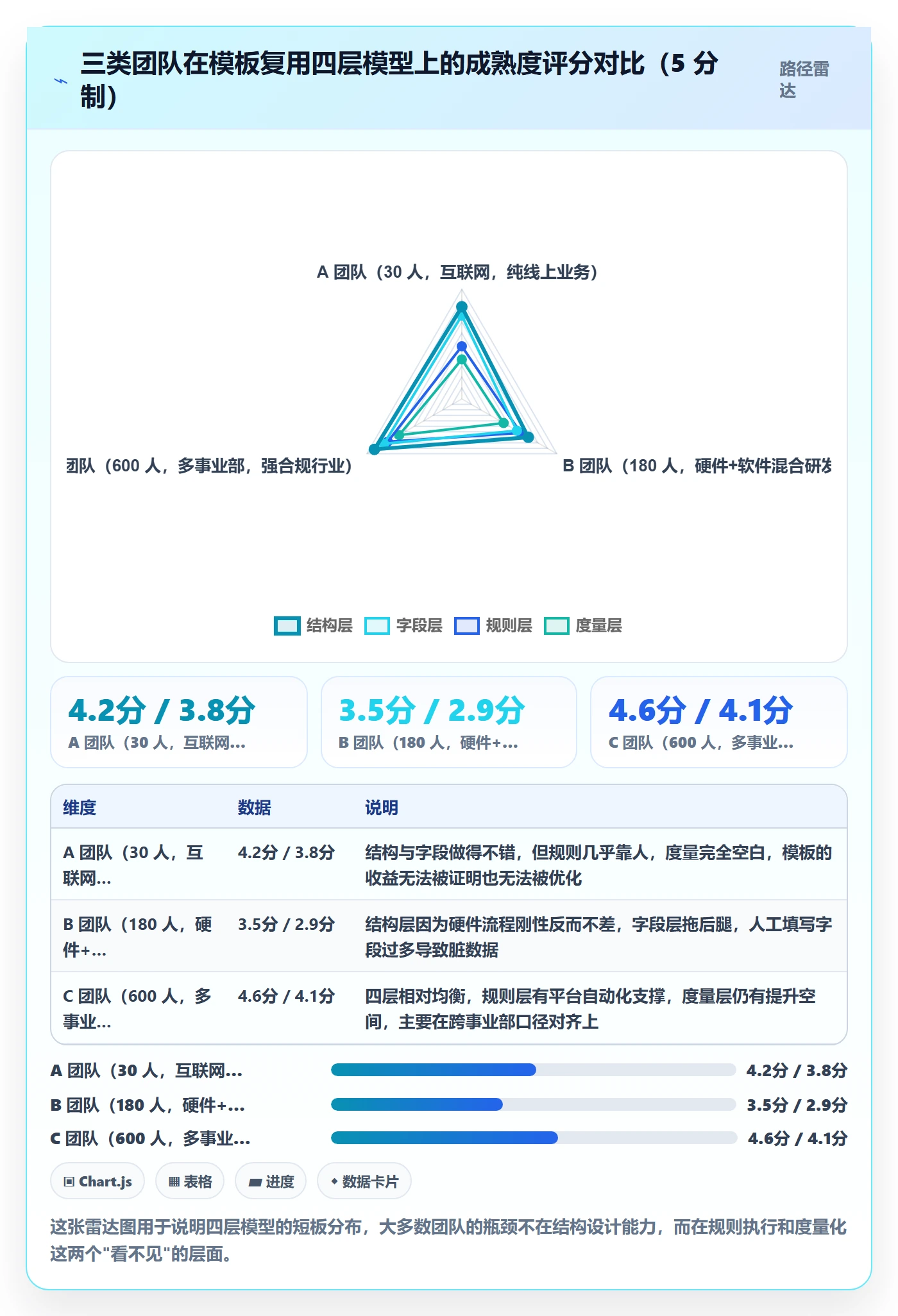 模板复用实操方法:项目成员提升项目模板效率的效率提升方法与模板
