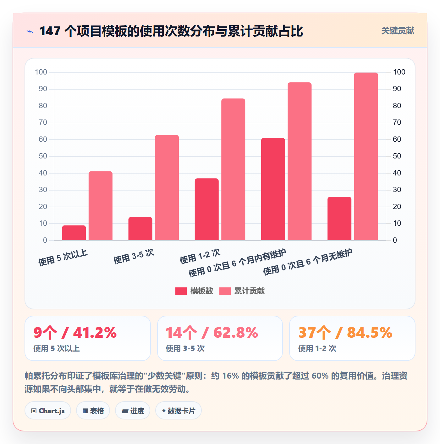 项目模板如何做好模板复用？项目经理风险控制与操作步骤