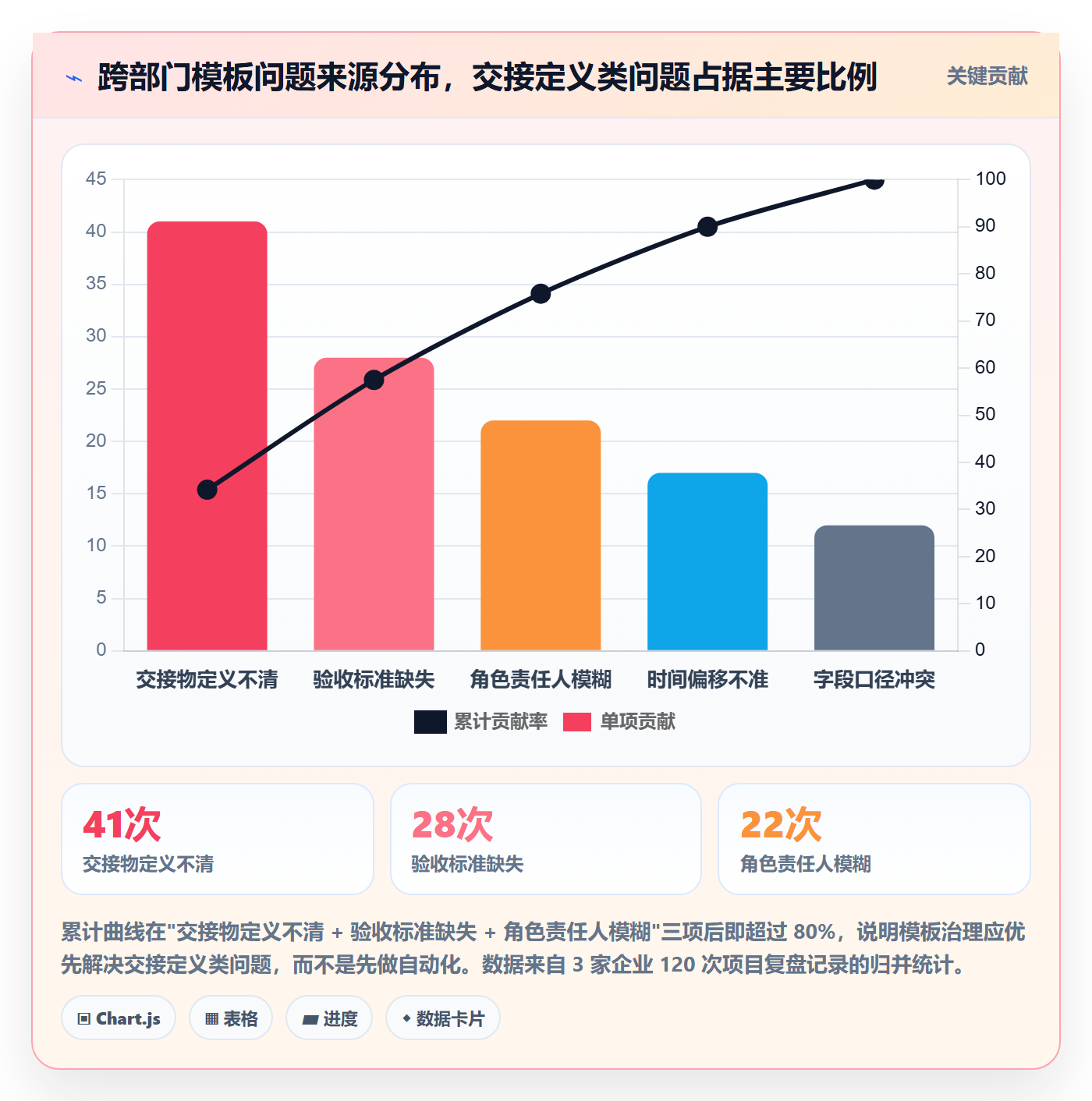 模板任务实操方法：跨部门团队提升项目模板效率的落地方案方法与模板