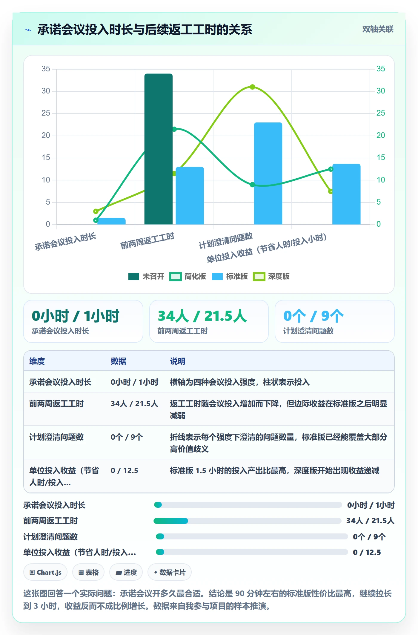 项目计划怎么做?项目经理最佳实践:项目规划从0到1