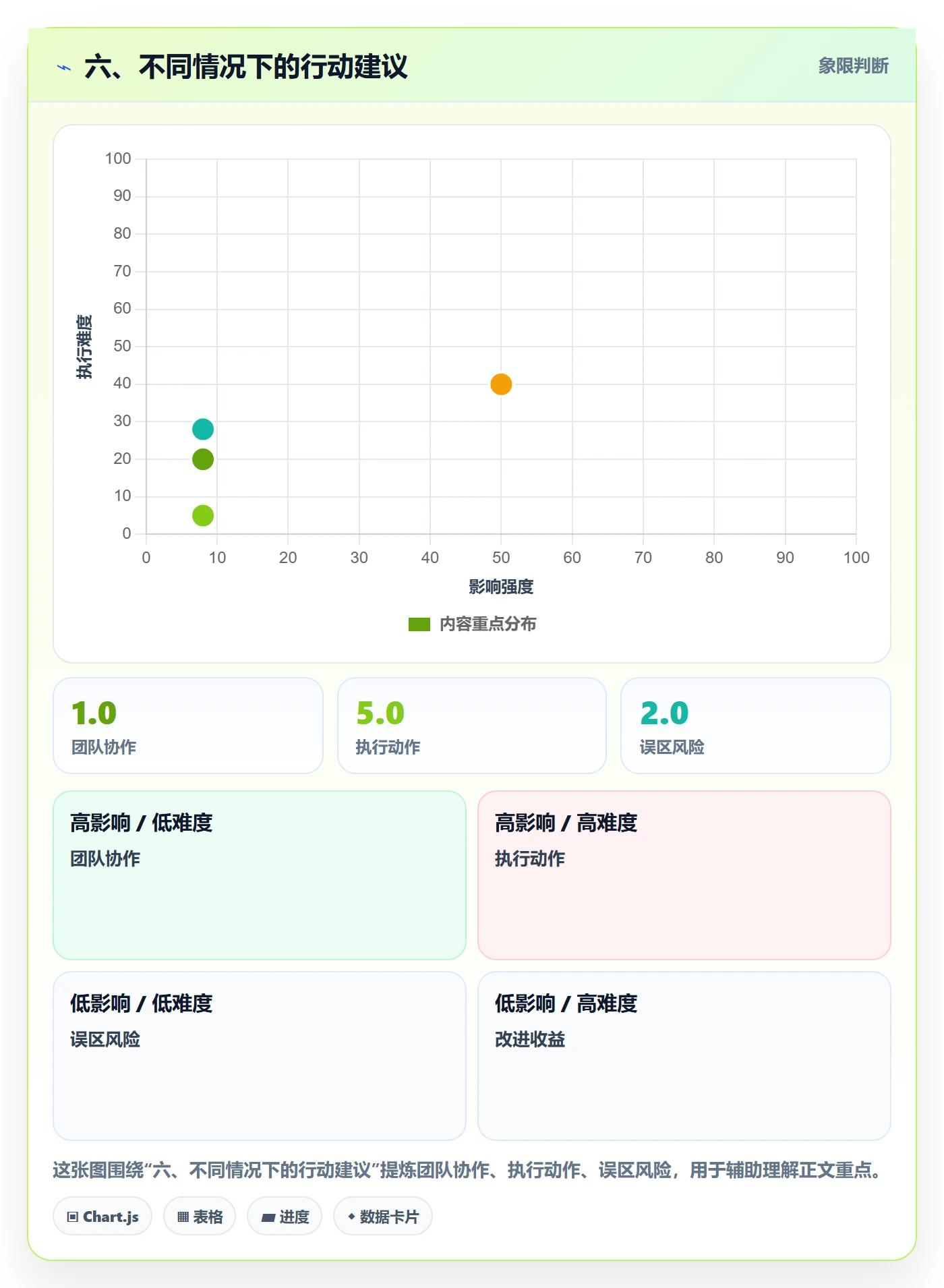 六、不同情况下的行动建议