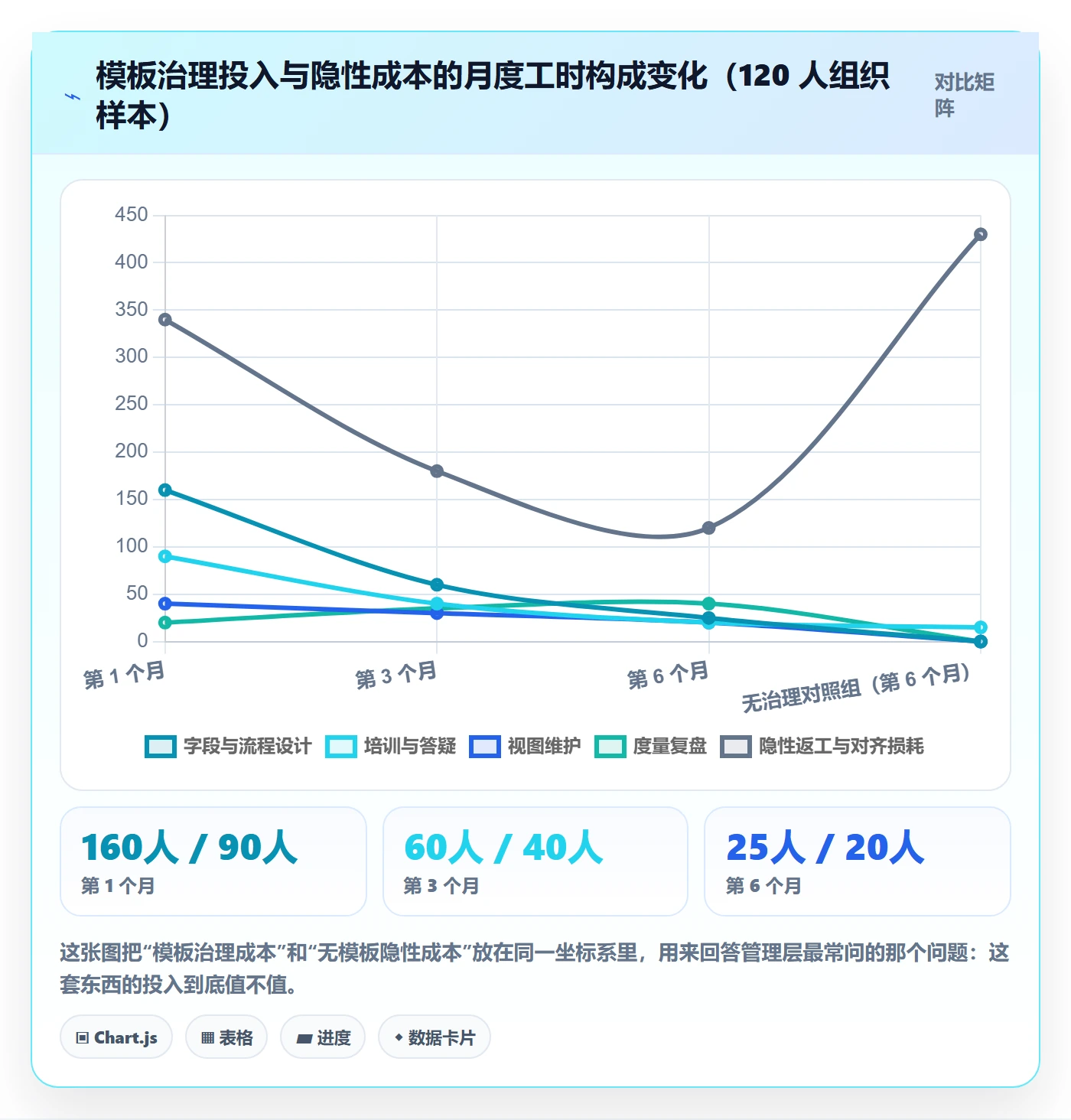模板阶段怎么做?研发团队效率提升:项目模板从0到1