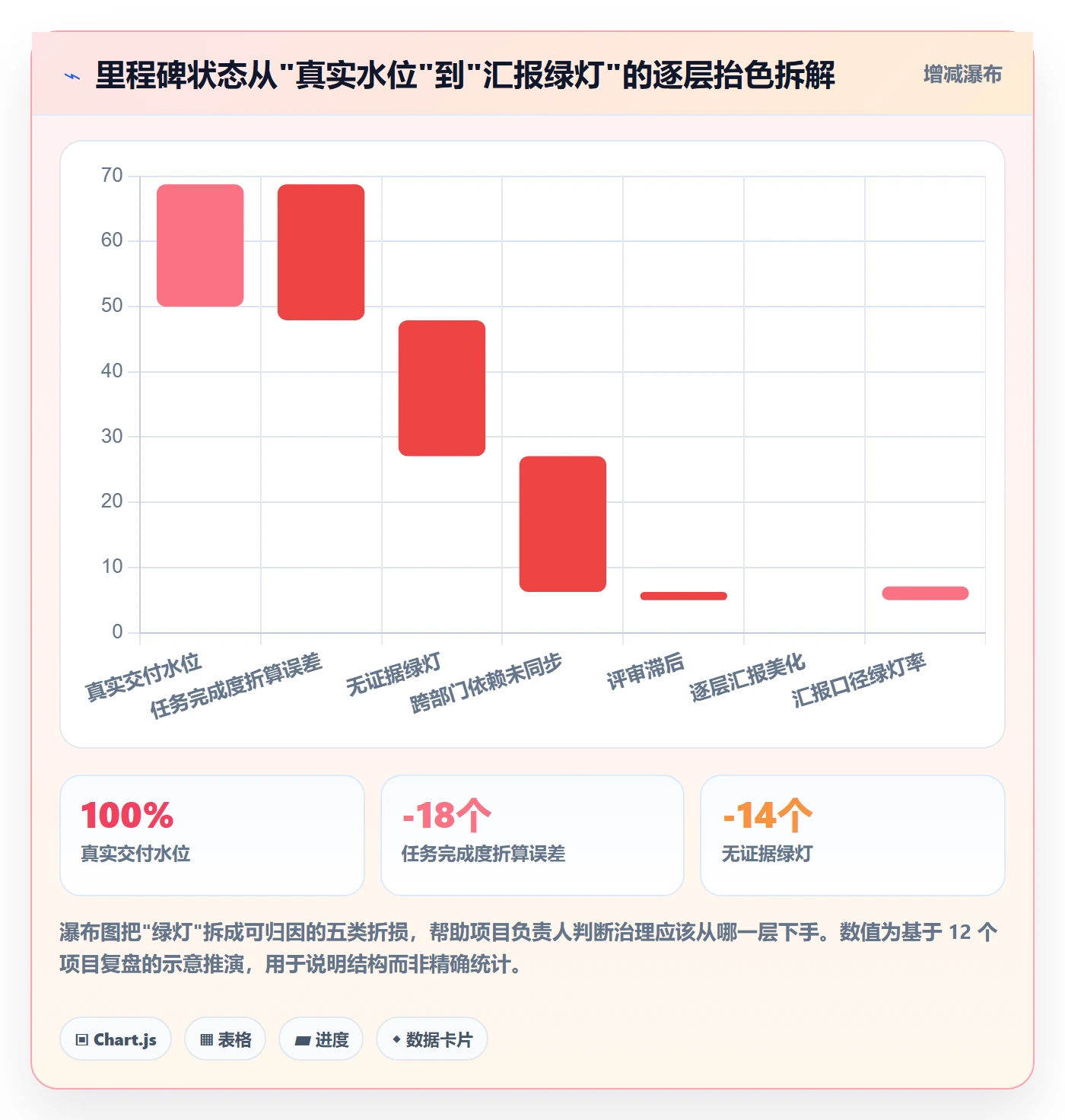 里程碑节点状态教程:项目负责人最佳实践,避坑指南